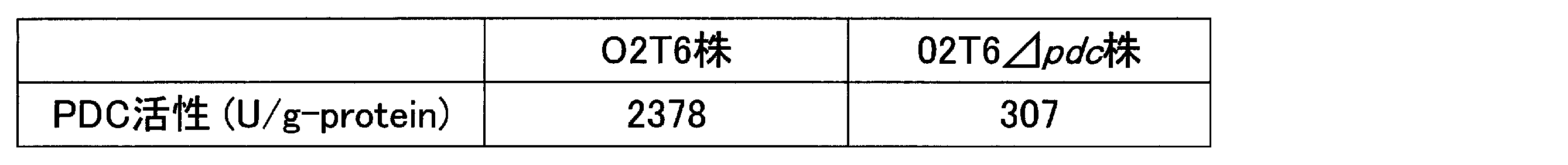 Figure JPOXMLDOC01-appb-T000003