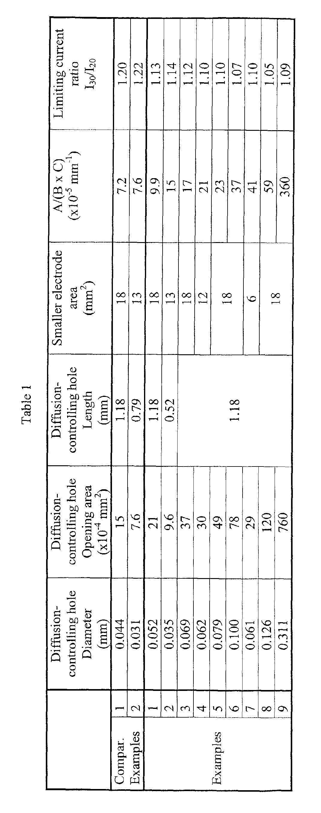 Figure 00140001