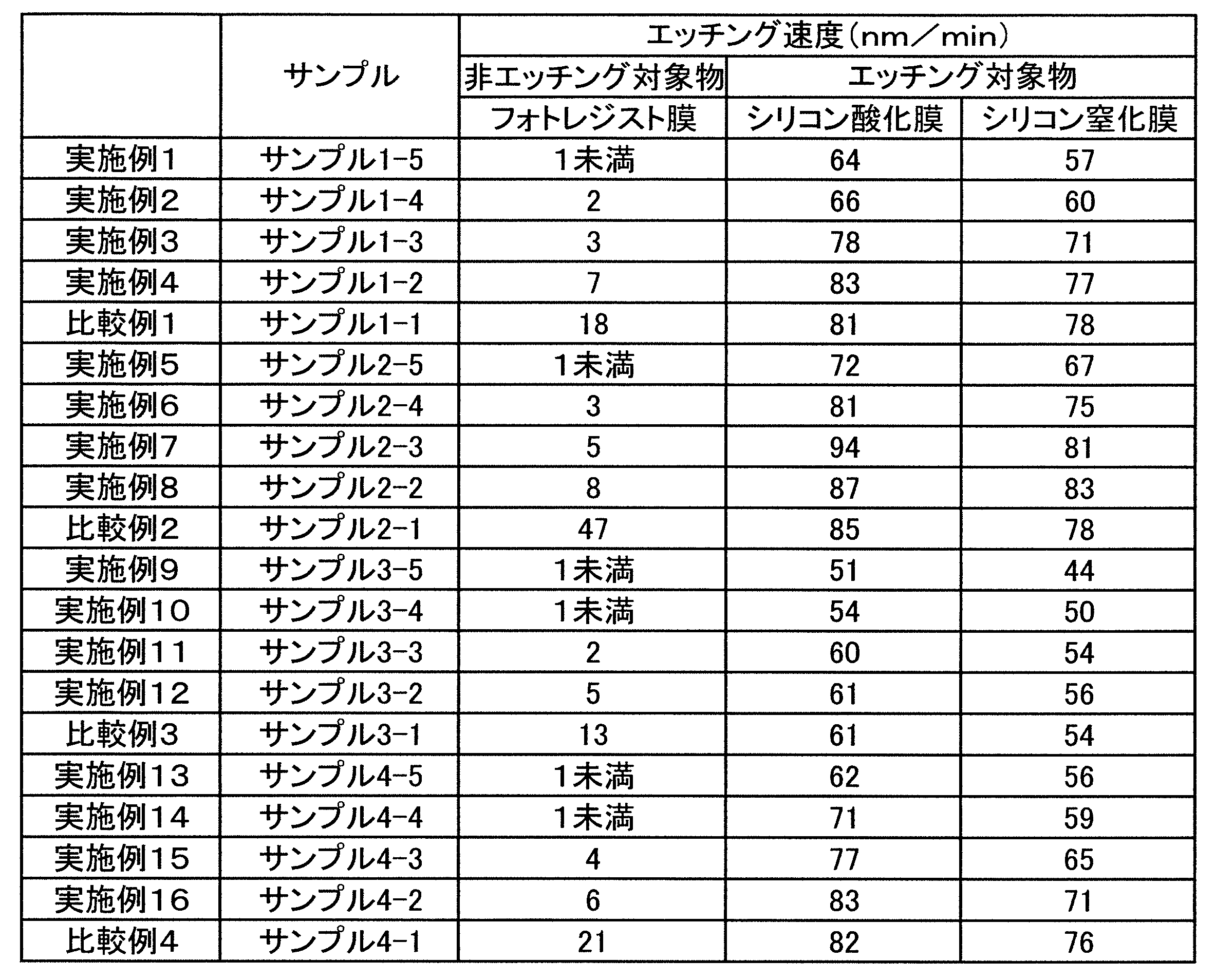 Figure JPOXMLDOC01-appb-T000005