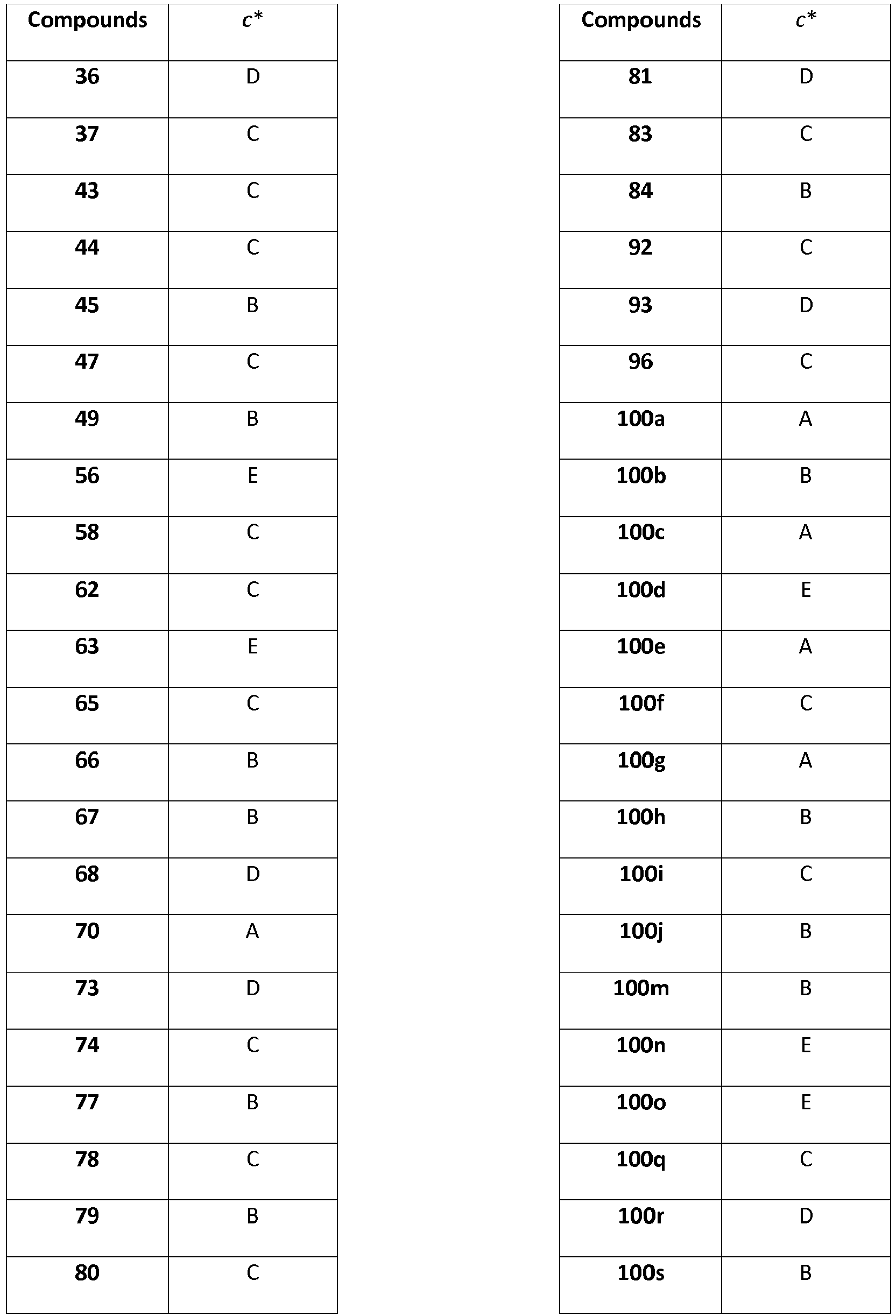 Figure imgb0570