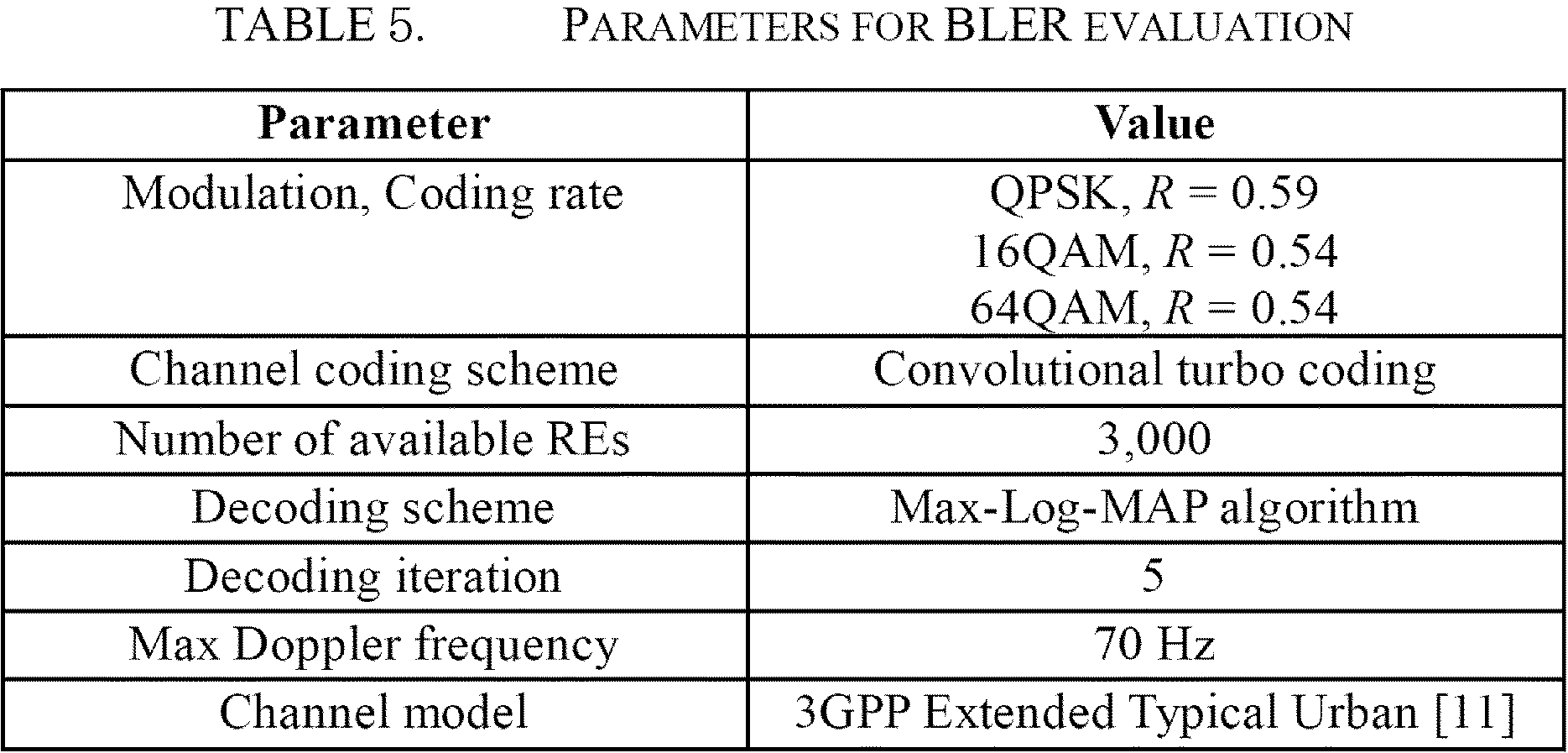 Figure JPOXMLDOC01-appb-T000048