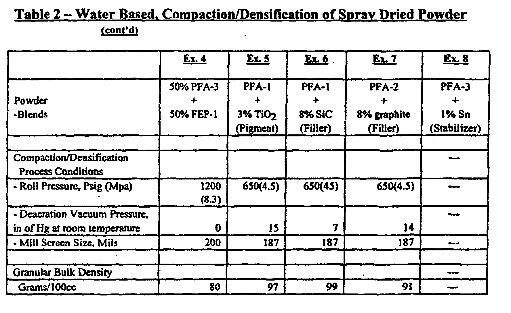 Figure 00240002