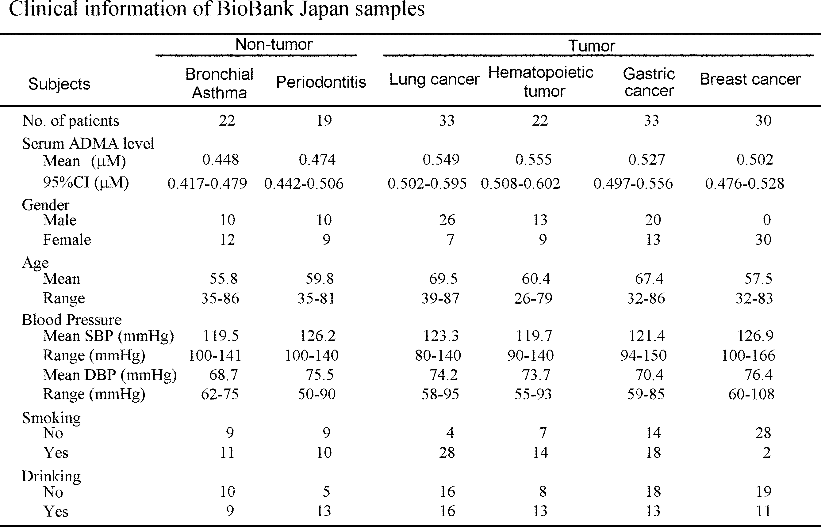 Figure JPOXMLDOC01-appb-T000007