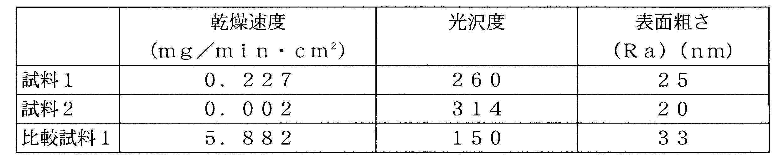 Figure JPOXMLDOC01-appb-T000002
