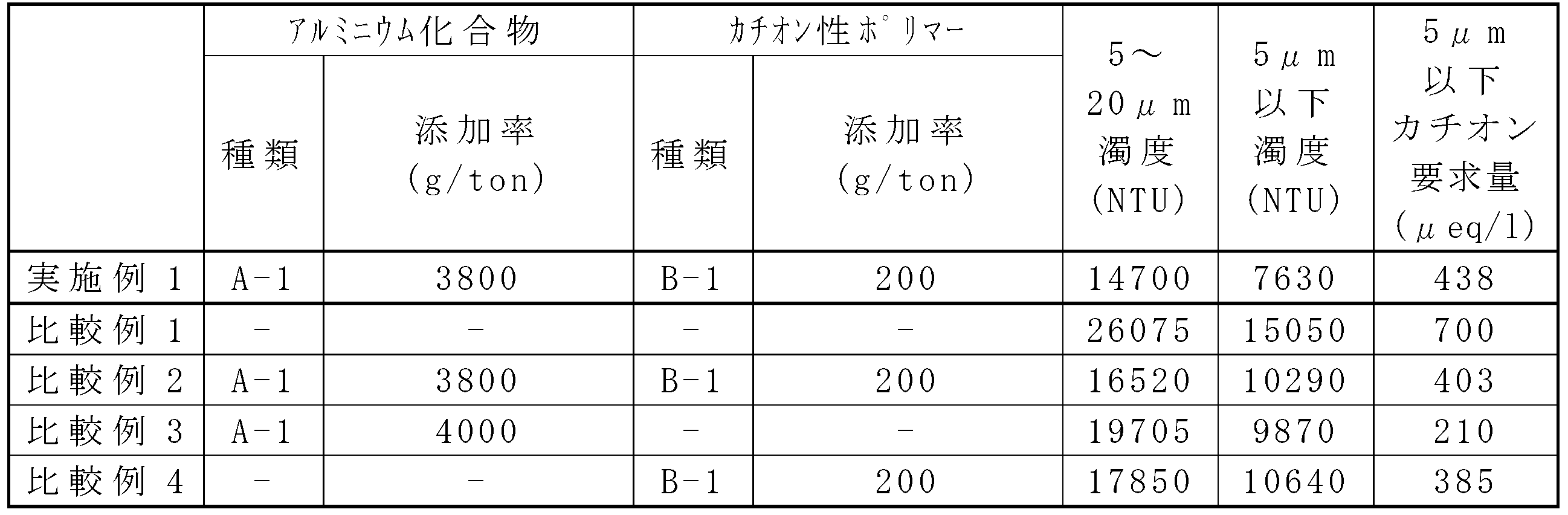 Figure JPOXMLDOC01-appb-T000003
