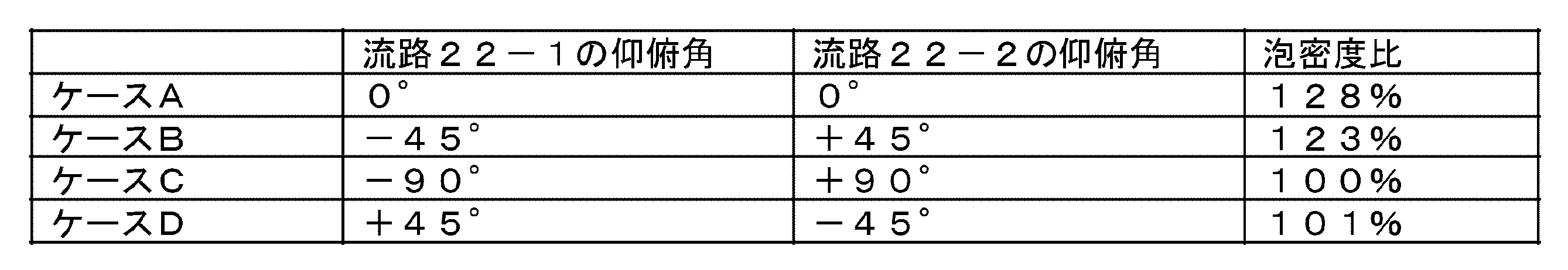 Figure JPOXMLDOC01-appb-T000005
