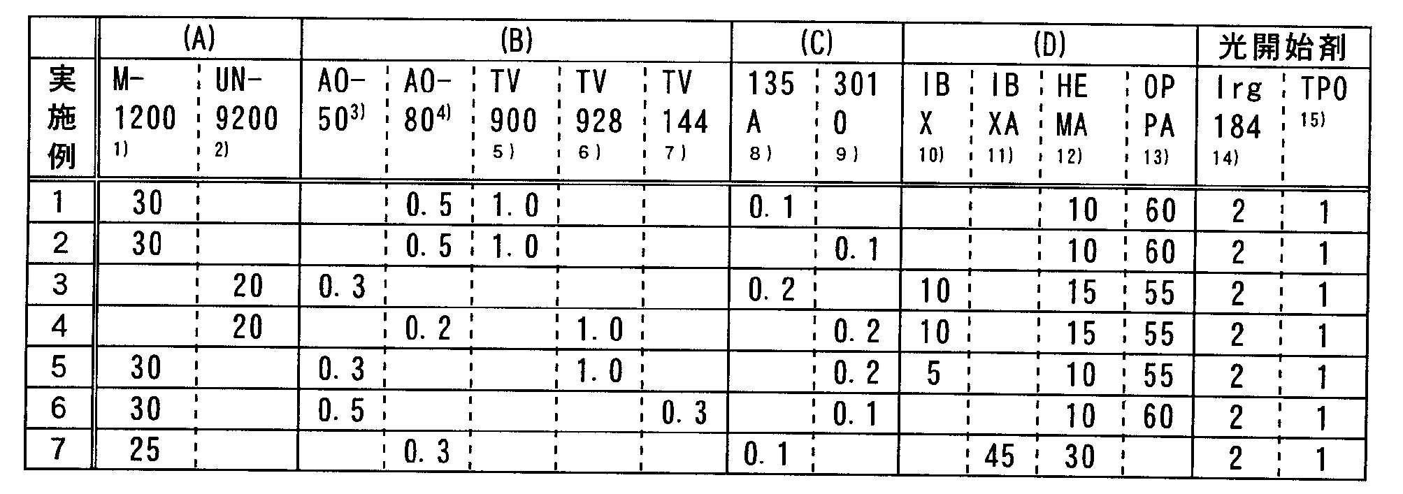 Figure JPOXMLDOC01-appb-T000013