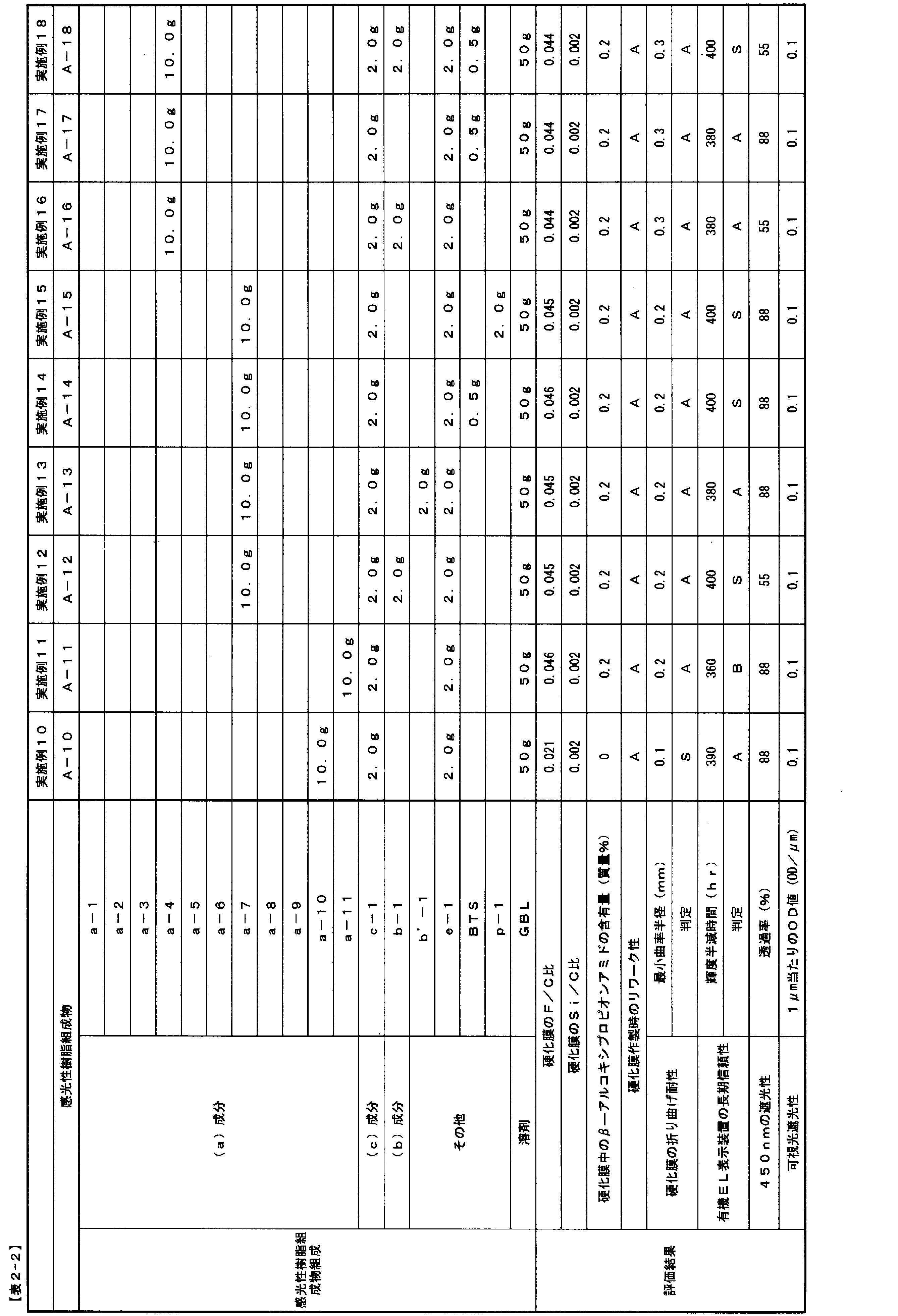 Figure JPOXMLDOC01-appb-T000032