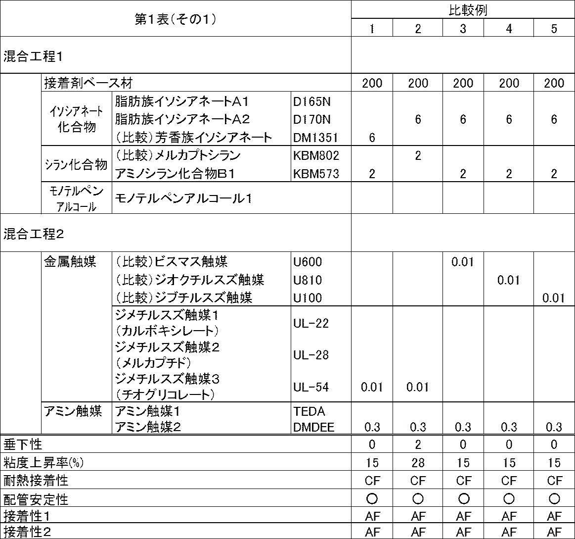 Figure JPOXMLDOC01-appb-T000017