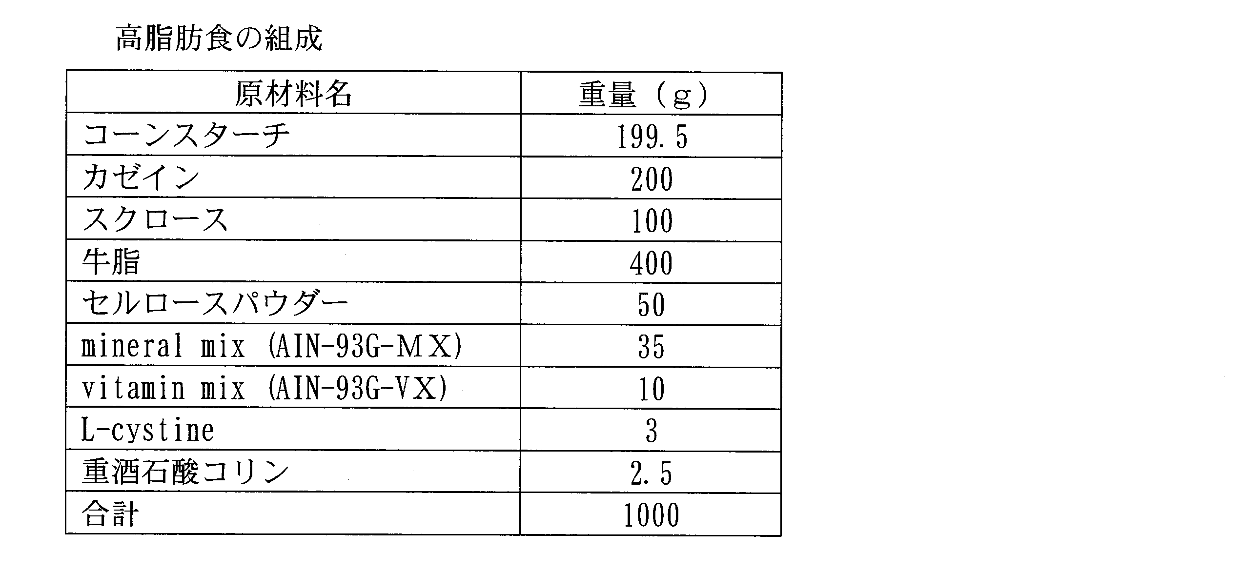 Figure JPOXMLDOC01-appb-T000002