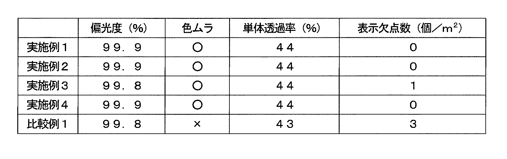 Figure JPOXMLDOC01-appb-T000002