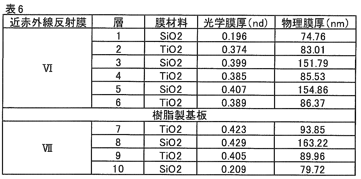 Figure JPOXMLDOC01-appb-T000019