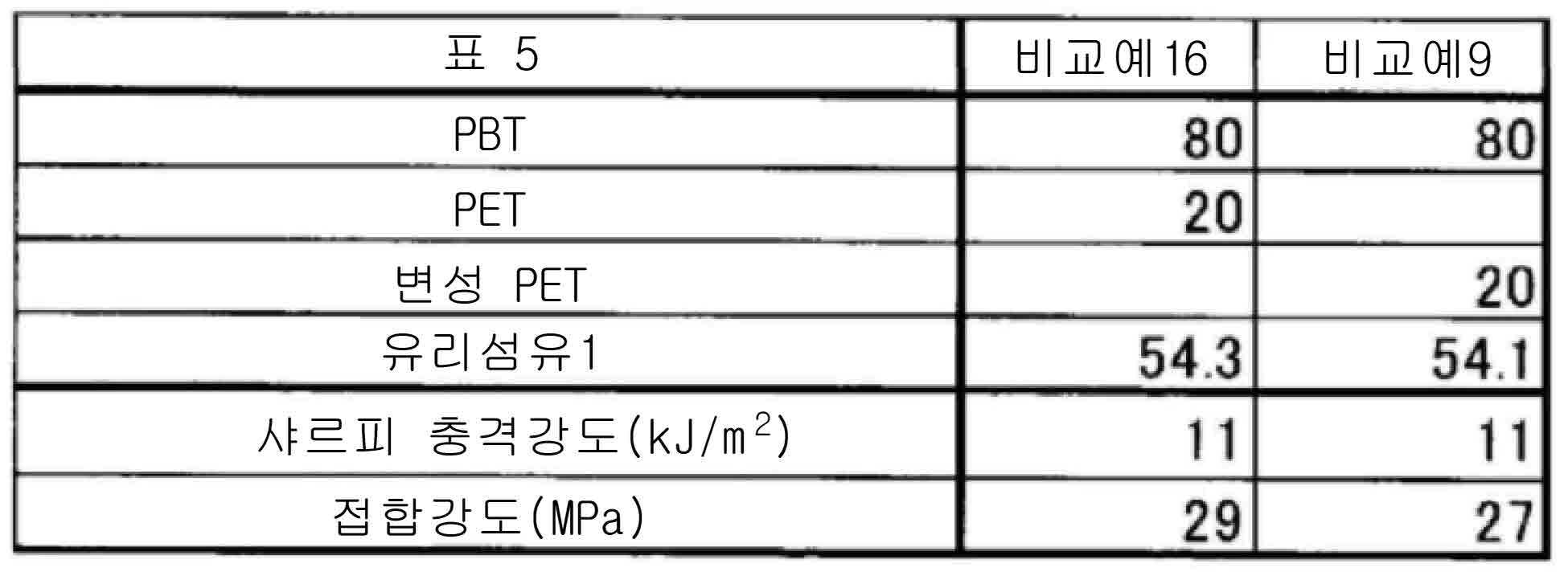 Figure pct00005