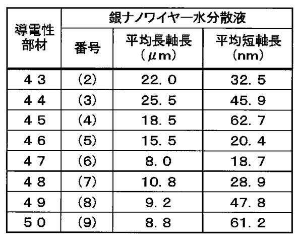 Figure JPOXMLDOC01-appb-T000009