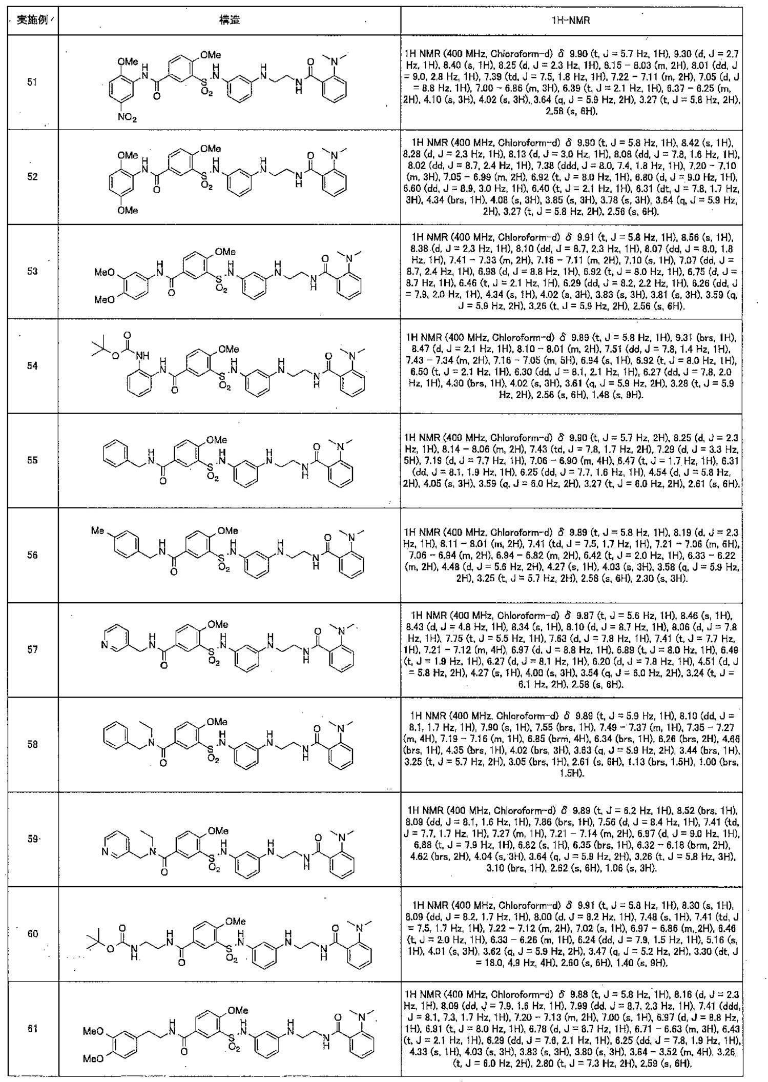 Figure JPOXMLDOC01-appb-T000051