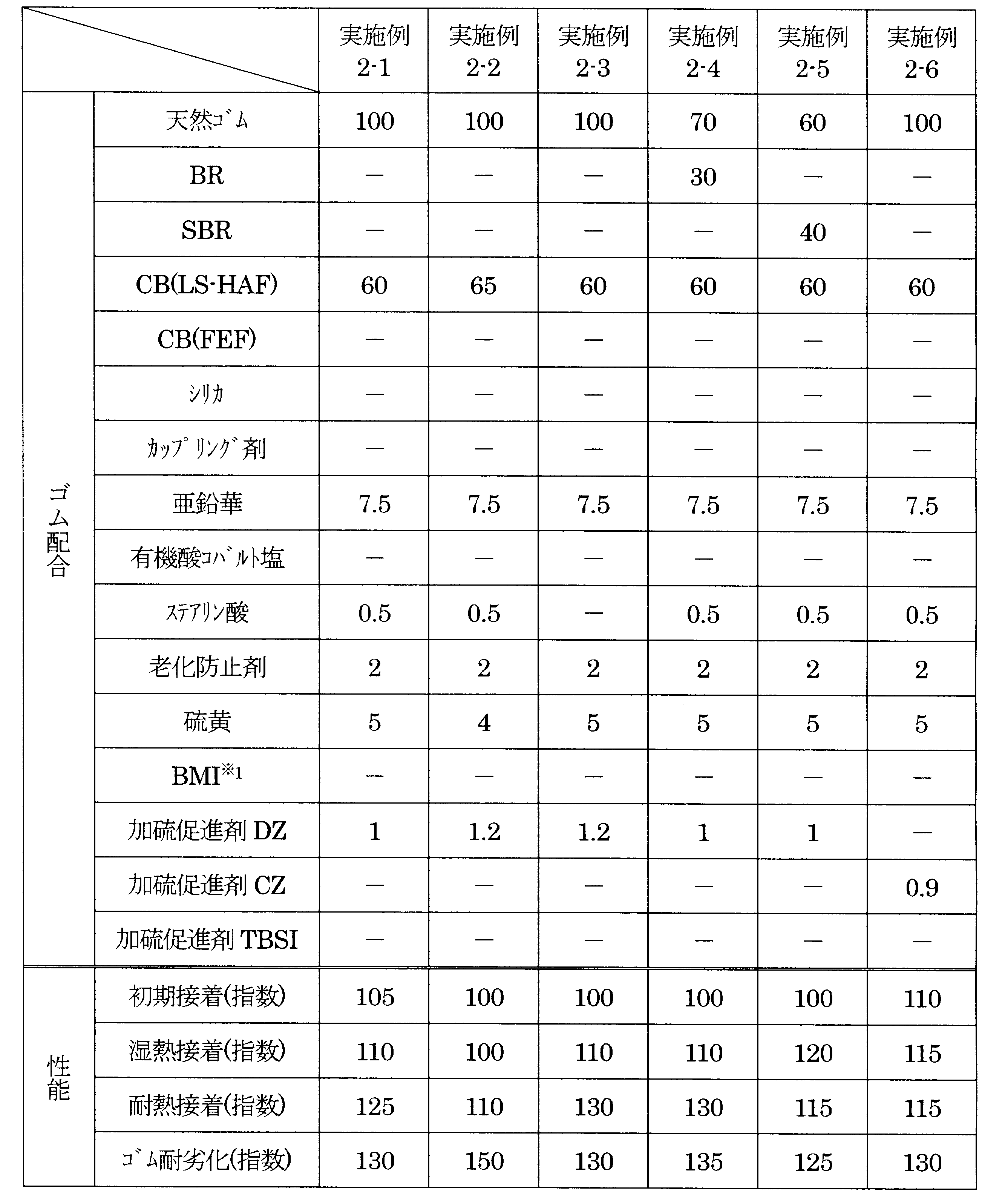Figure JPOXMLDOC01-appb-T000007