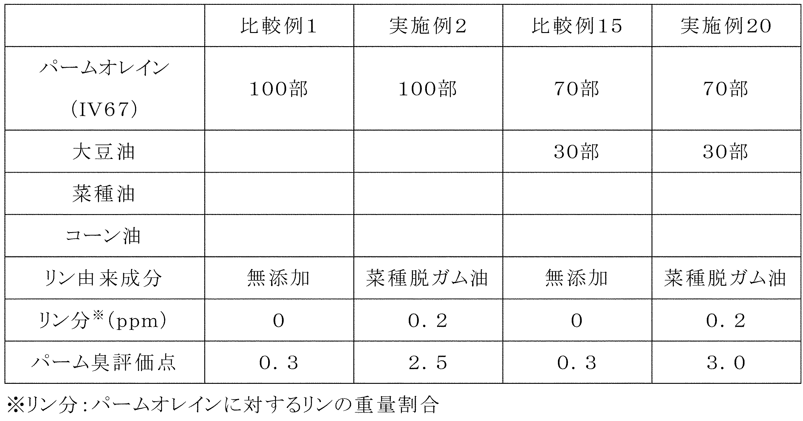 Figure JPOXMLDOC01-appb-T000007