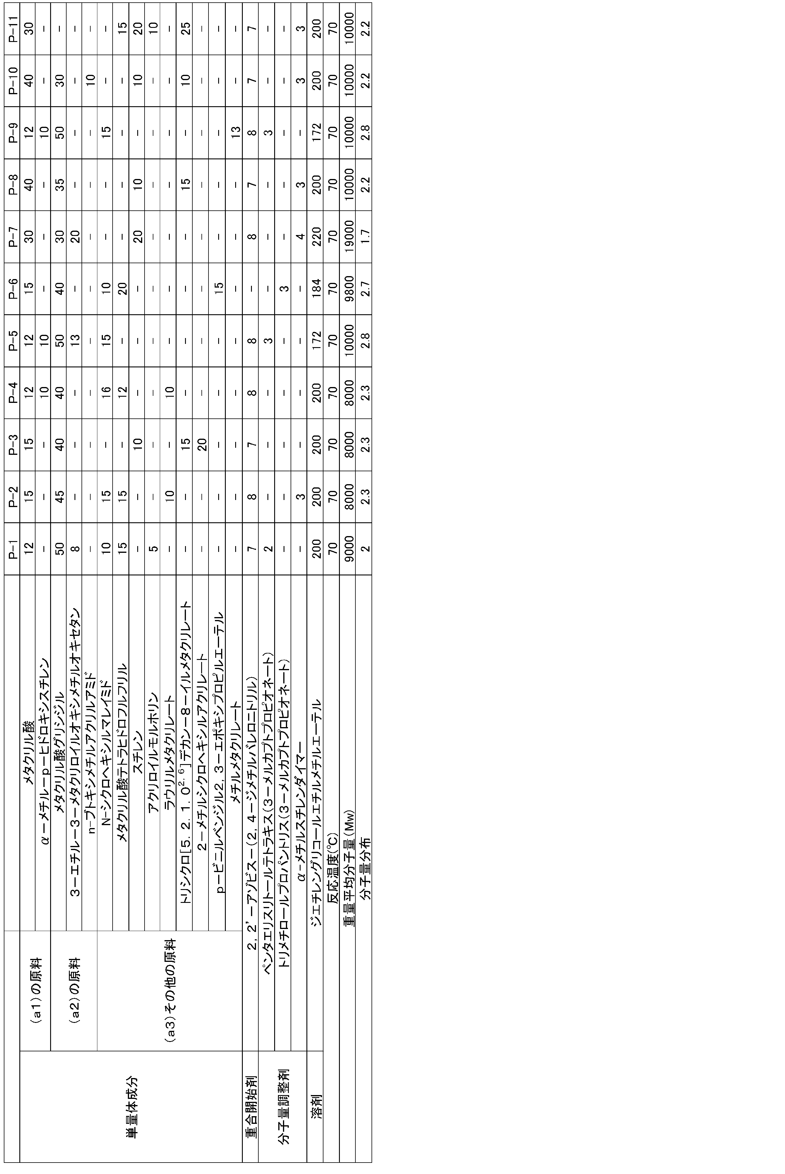Figure JPOXMLDOC01-appb-T000016