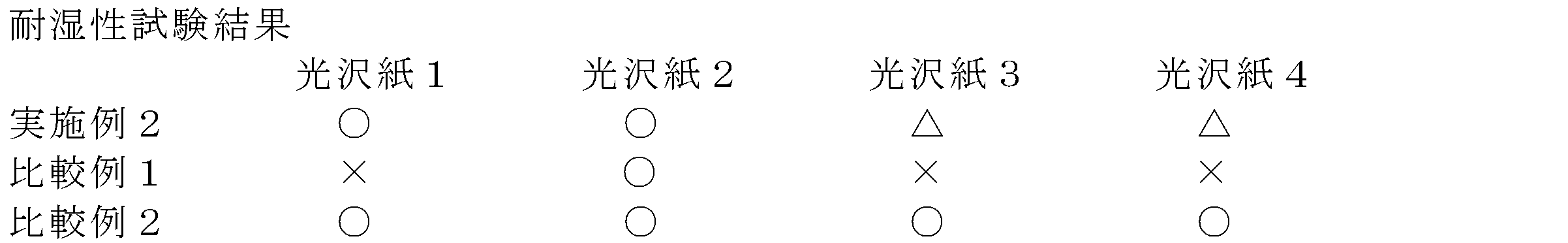 Figure JPOXMLDOC01-appb-T000004