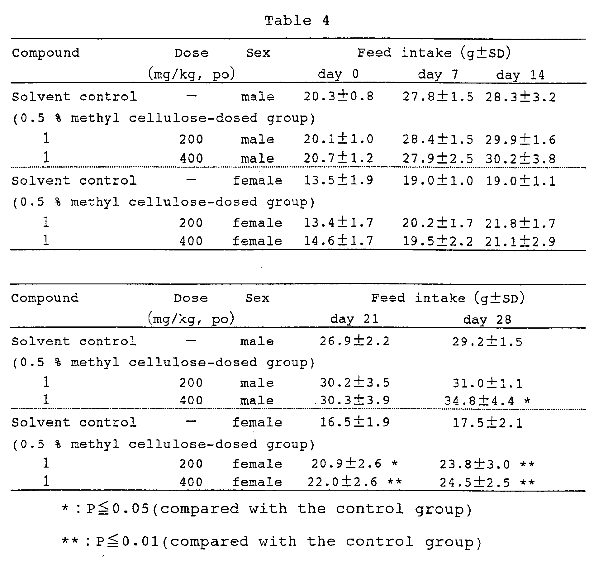 Figure 00150001