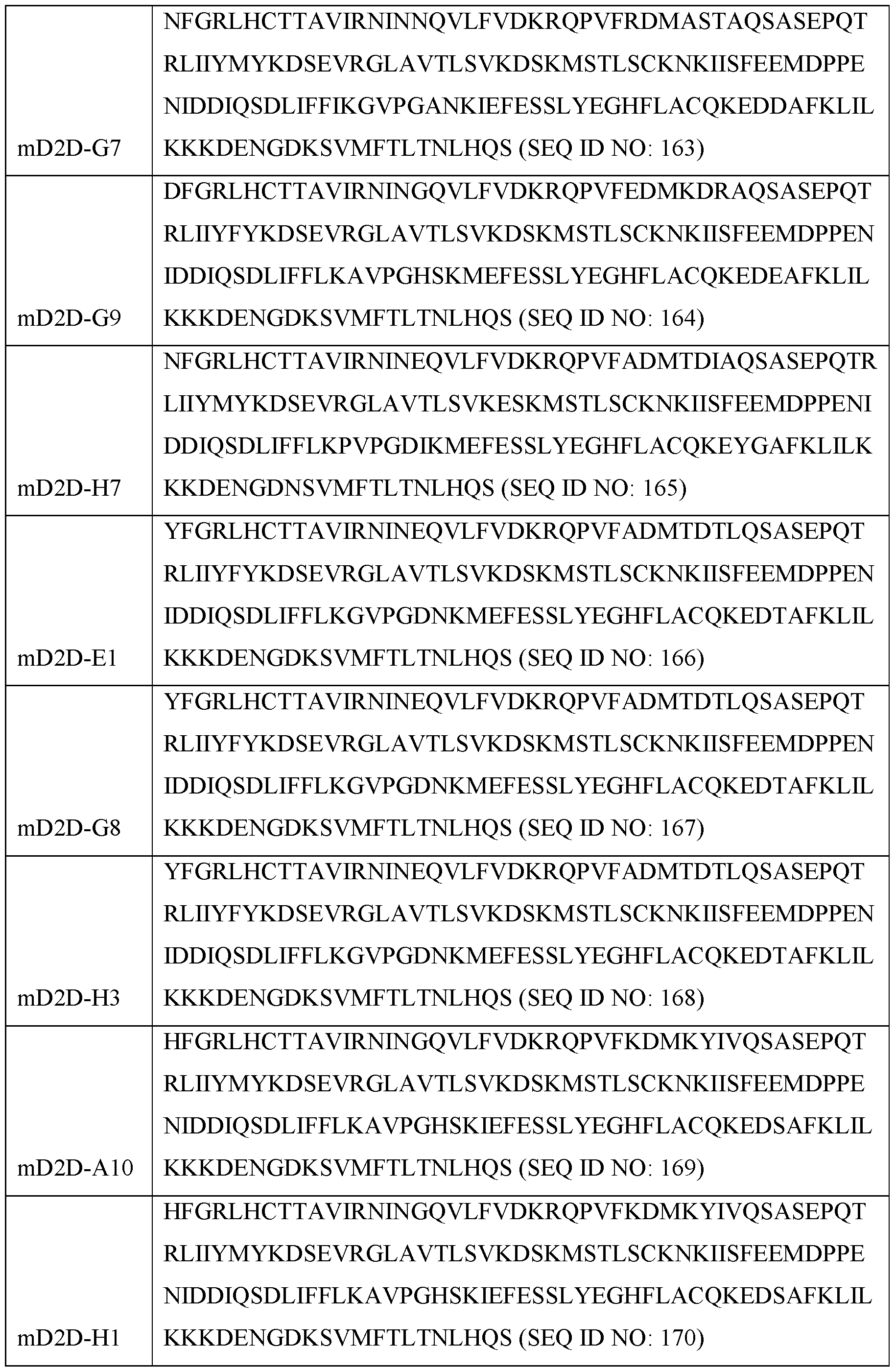 Figure imgf000153_0001