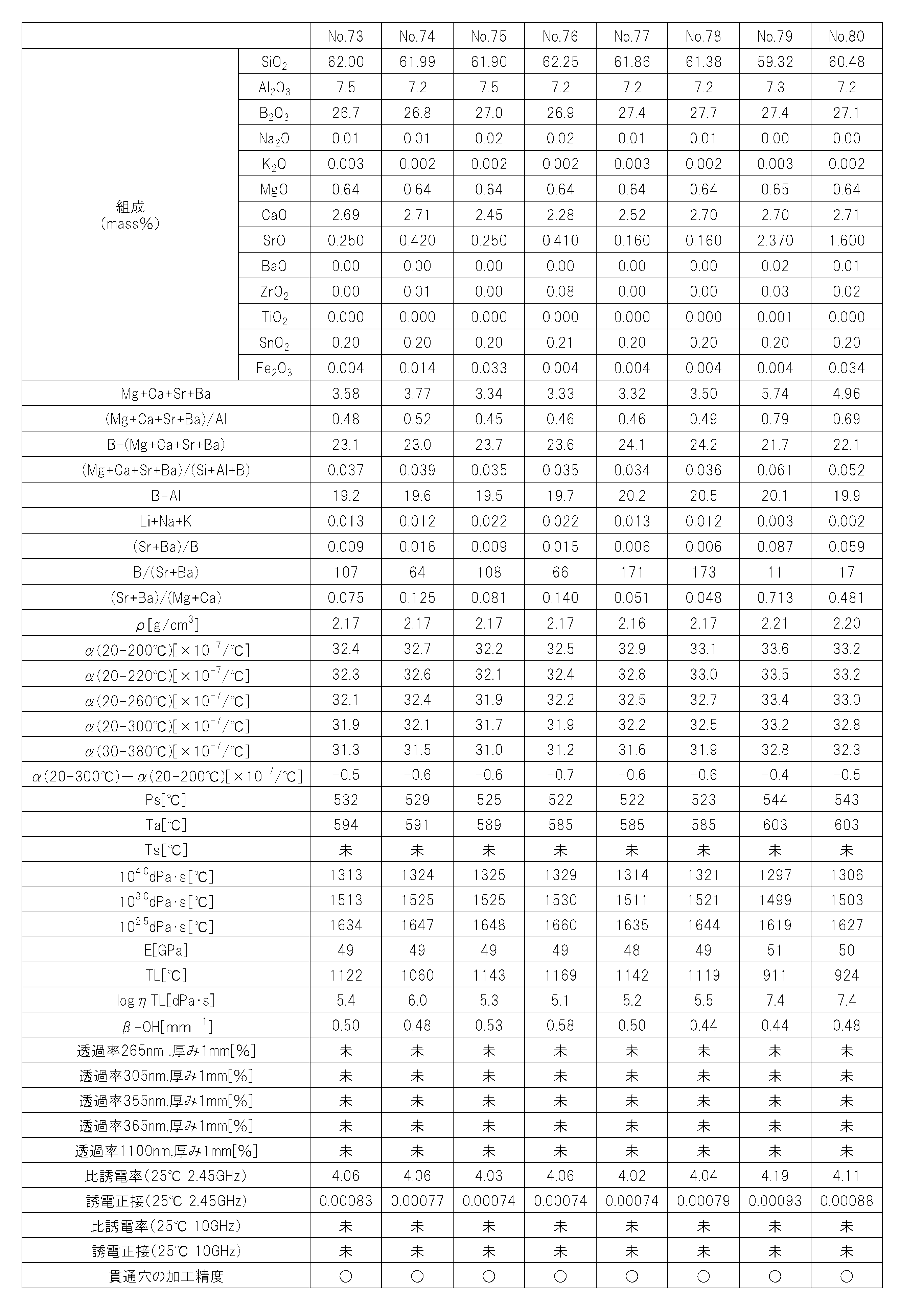Figure JPOXMLDOC01-appb-T000010