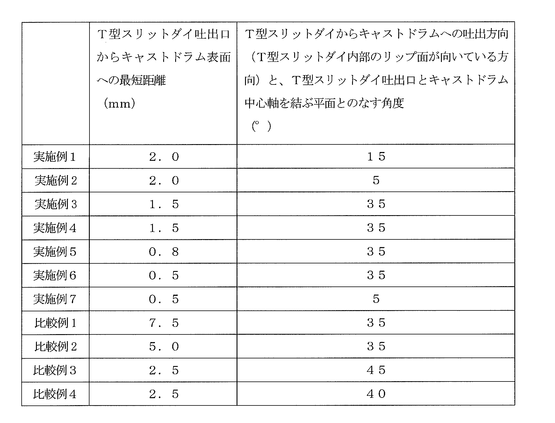 Figure JPOXMLDOC01-appb-T000003