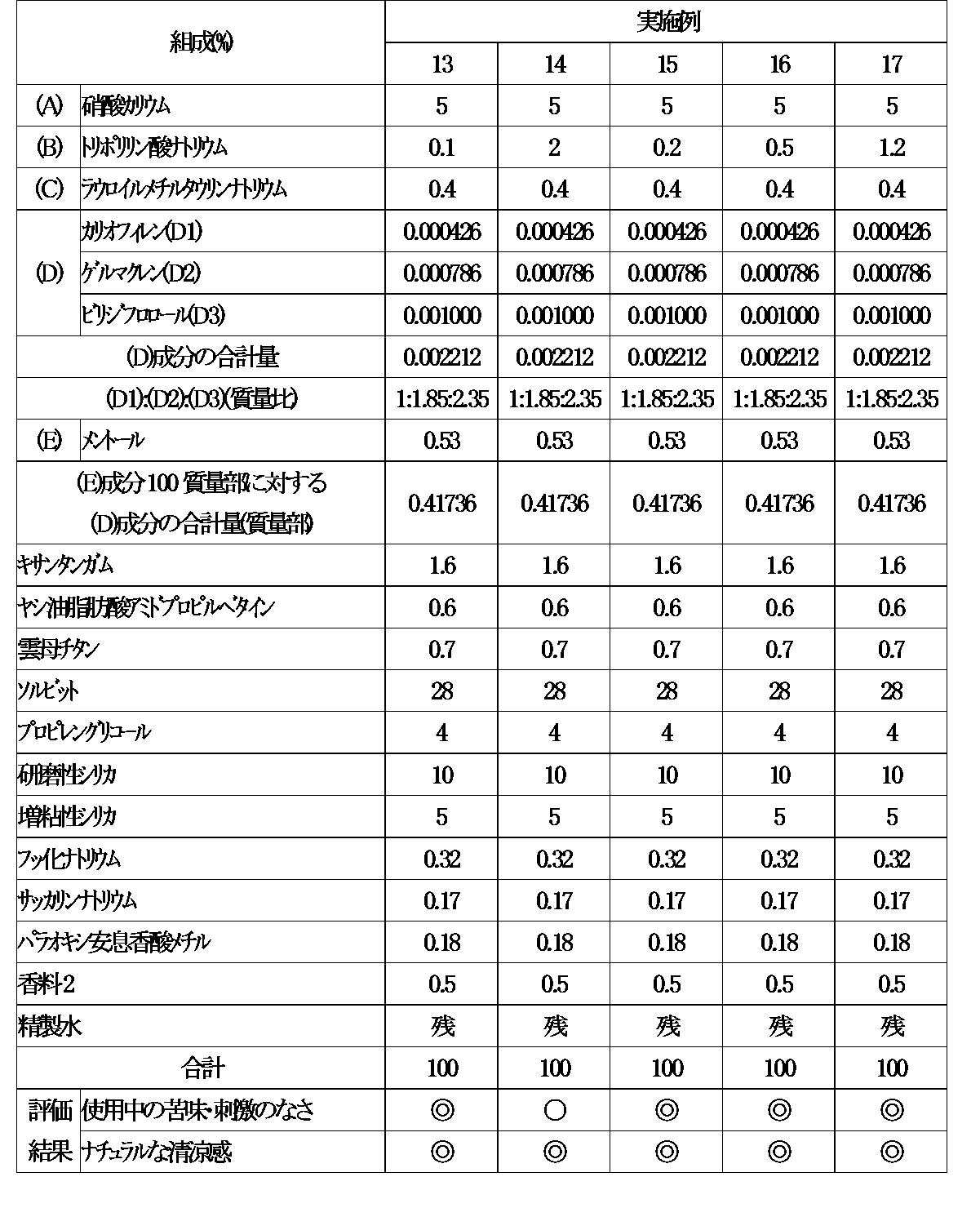Figure JPOXMLDOC01-appb-T000003