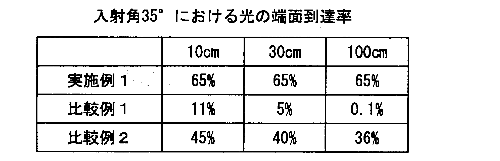 Figure JPOXMLDOC01-appb-T000001