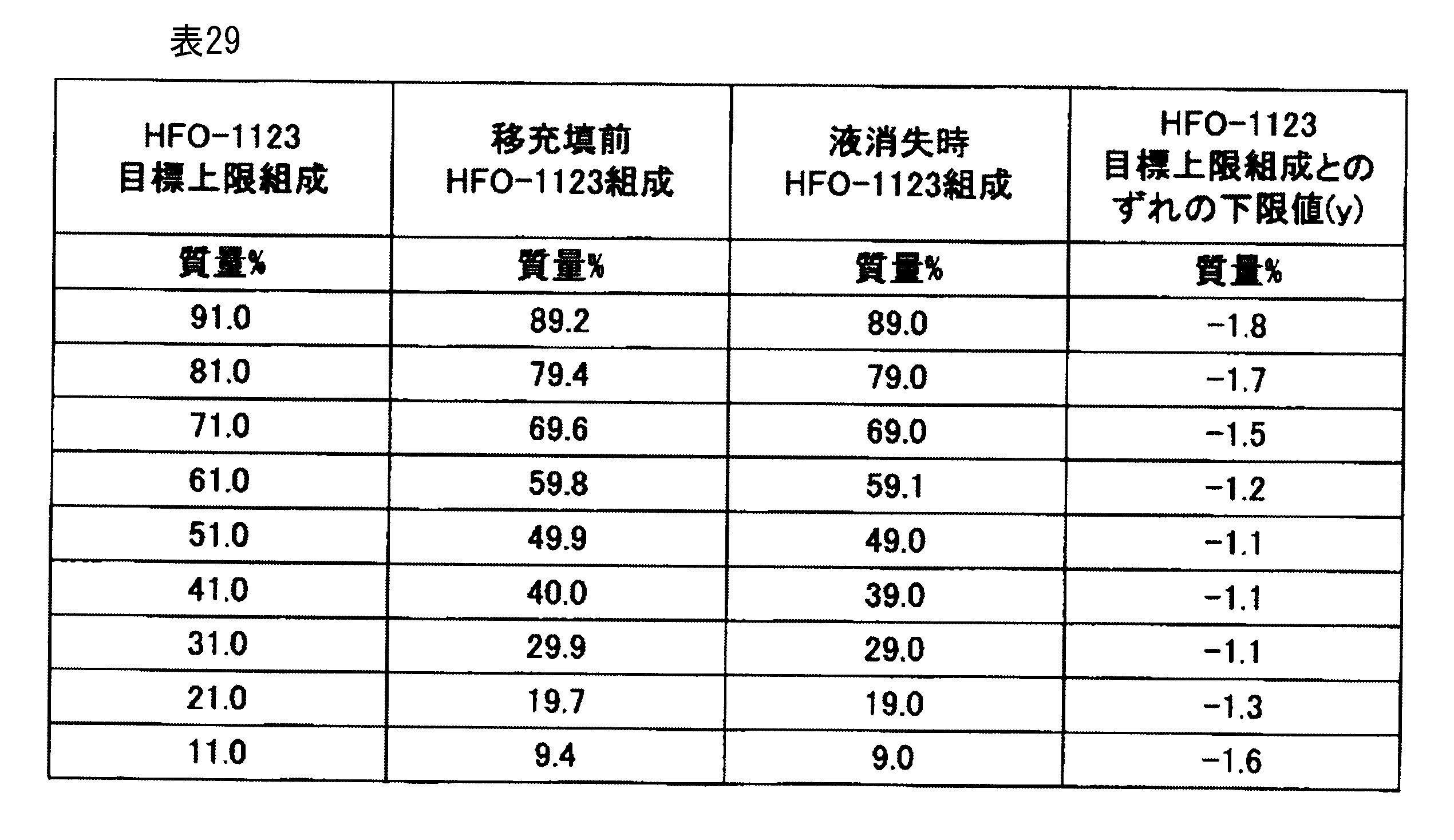 Figure JPOXMLDOC01-appb-T000069