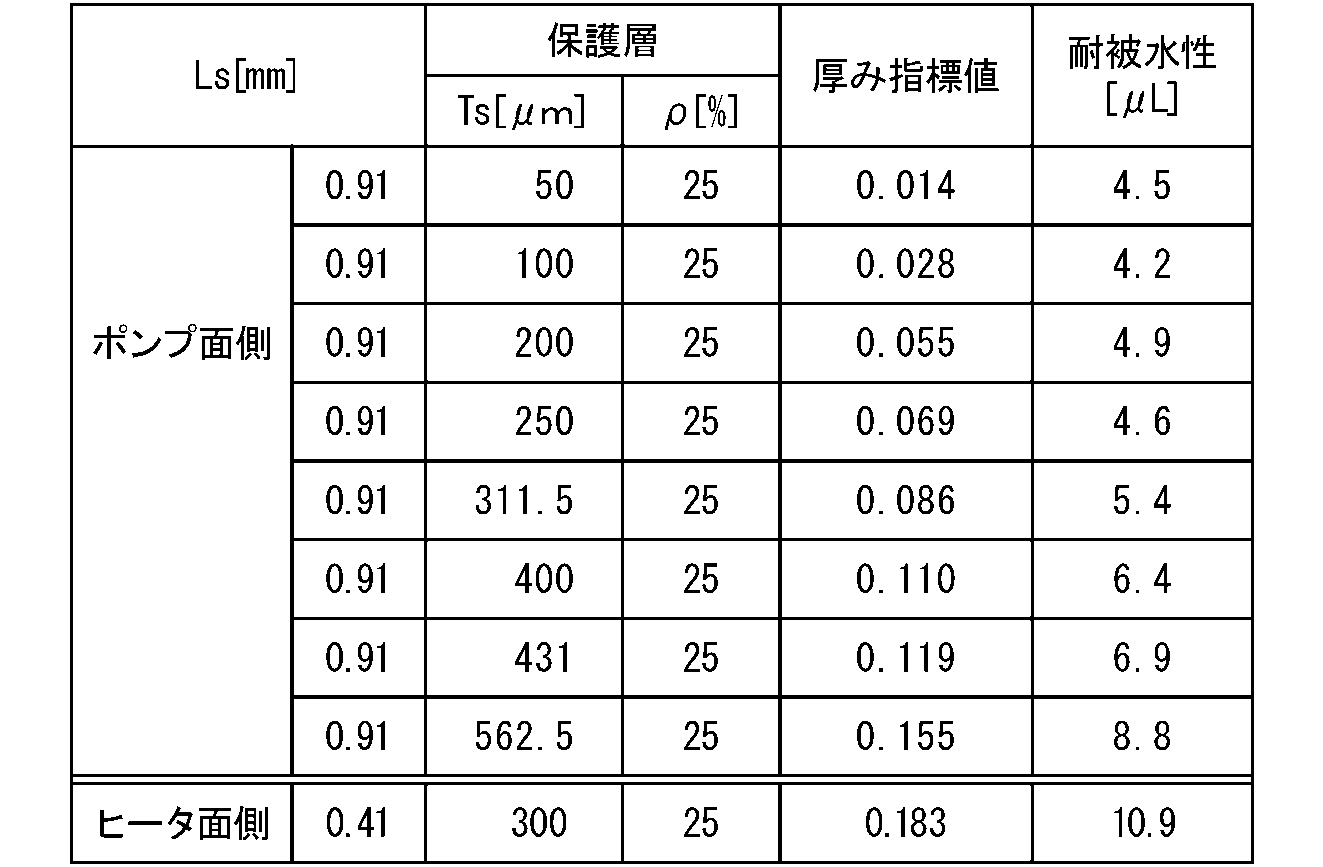 Figure JPOXMLDOC01-appb-T000004