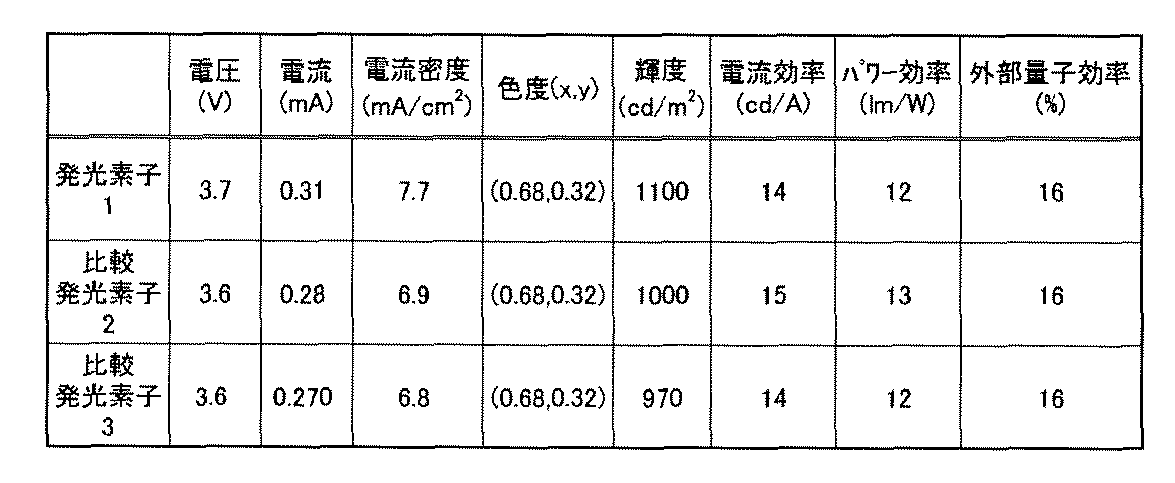 Figure JPOXMLDOC01-appb-T000040