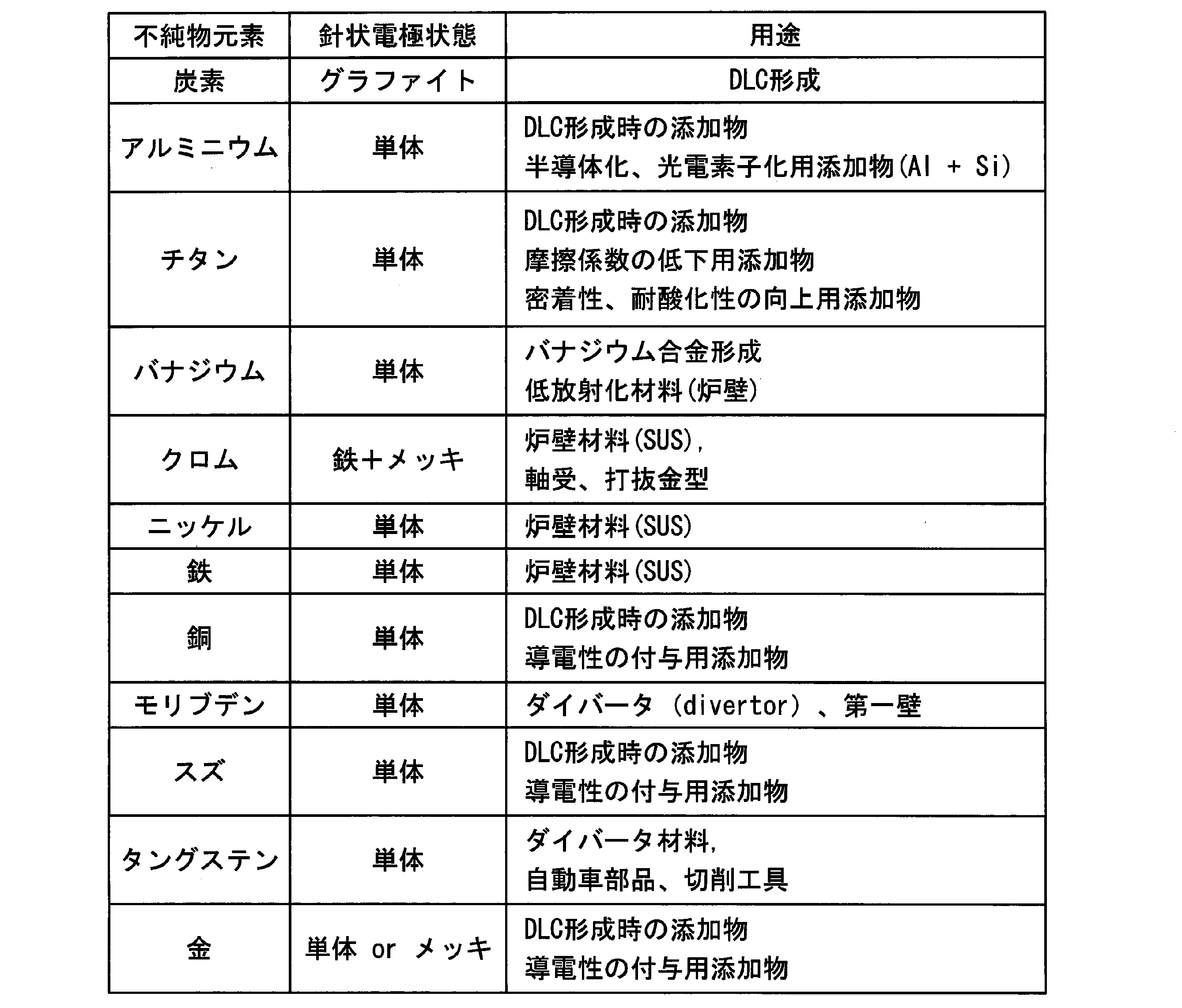 Figure JPOXMLDOC01-appb-T000001