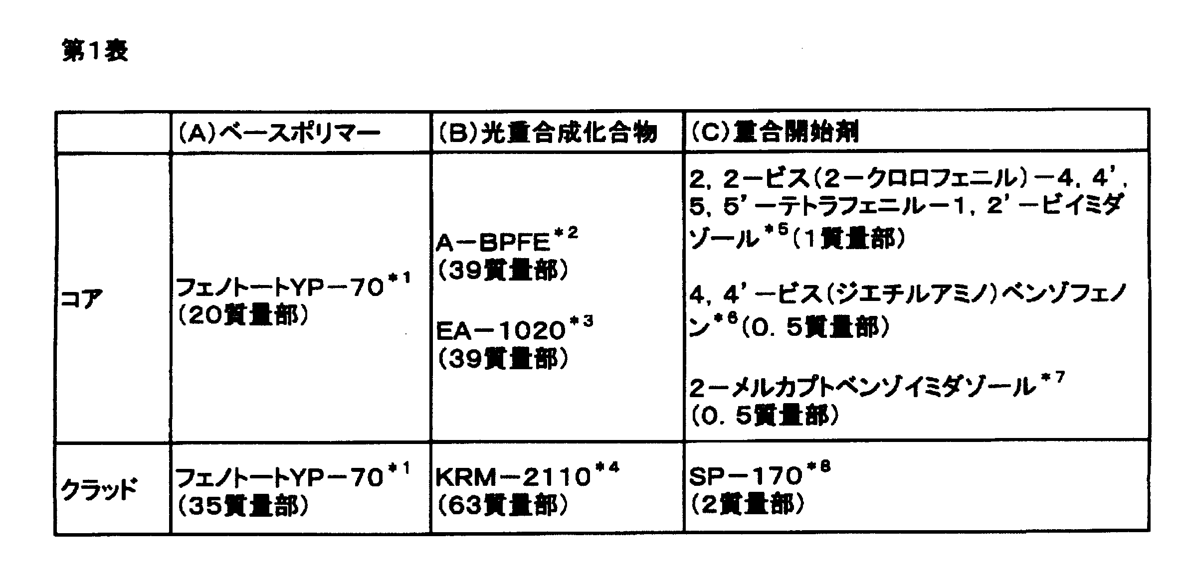 Figure JPOXMLDOC01-appb-T000001