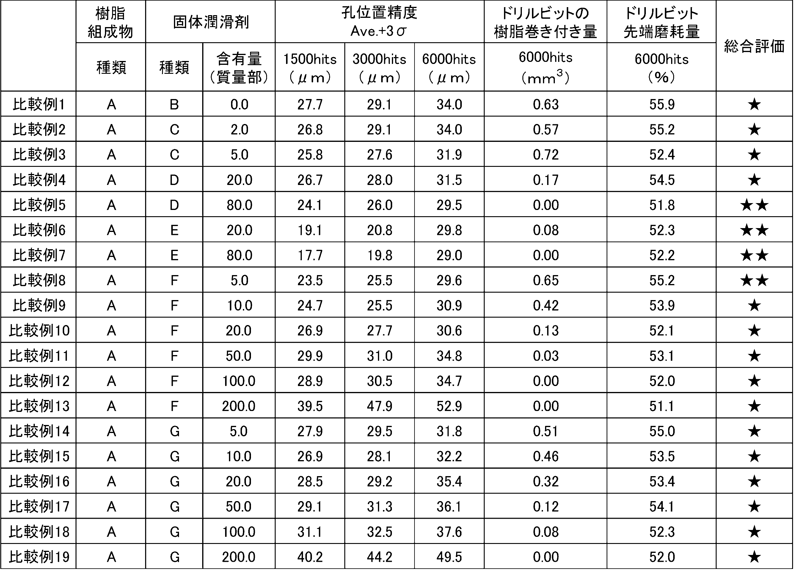 Figure JPOXMLDOC01-appb-T000006