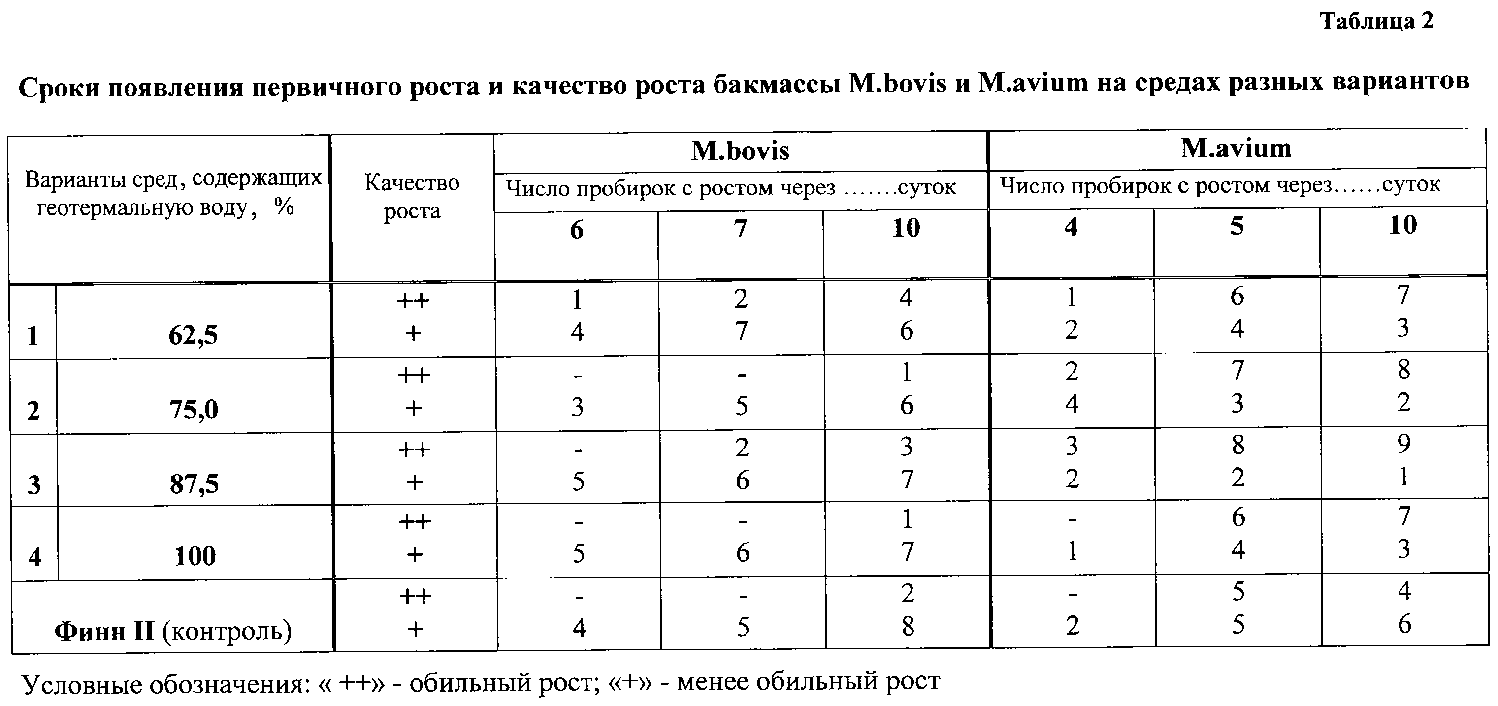 Figure 00000002
