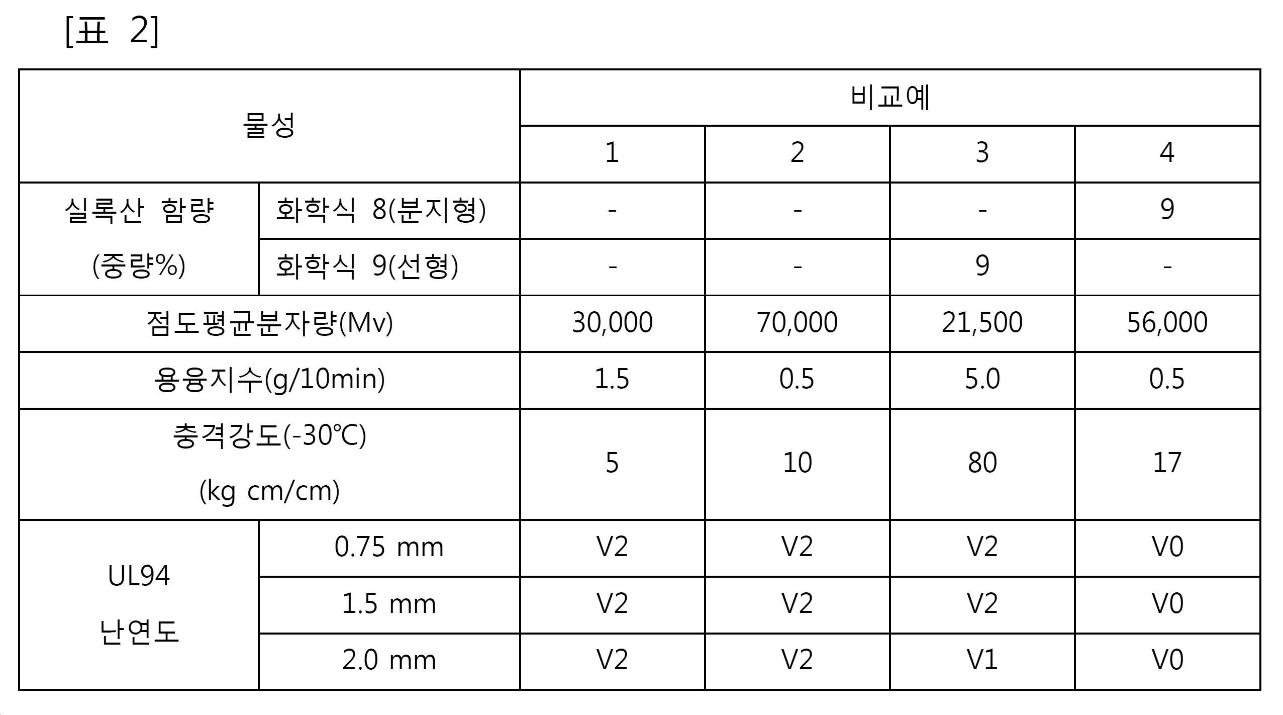 Figure pat00035