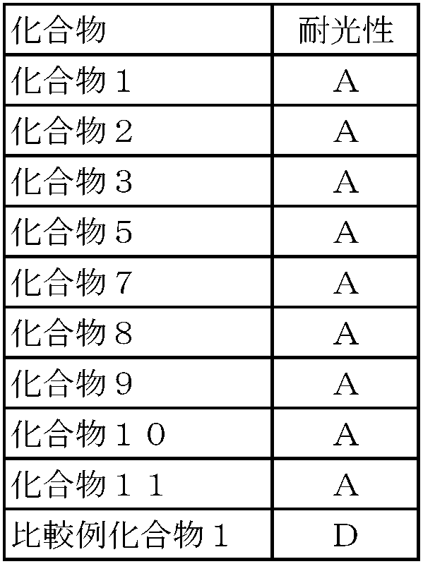Figure JPOXMLDOC01-appb-T000058