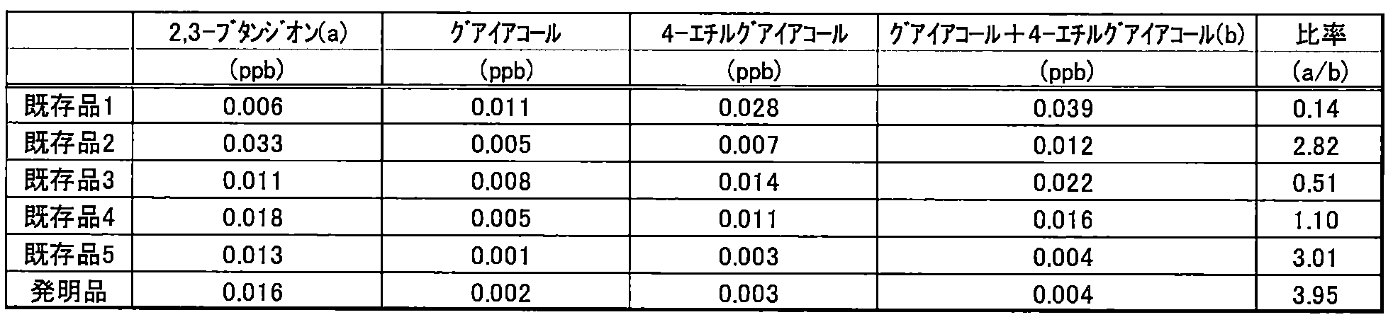 Figure JPOXMLDOC01-appb-T000003