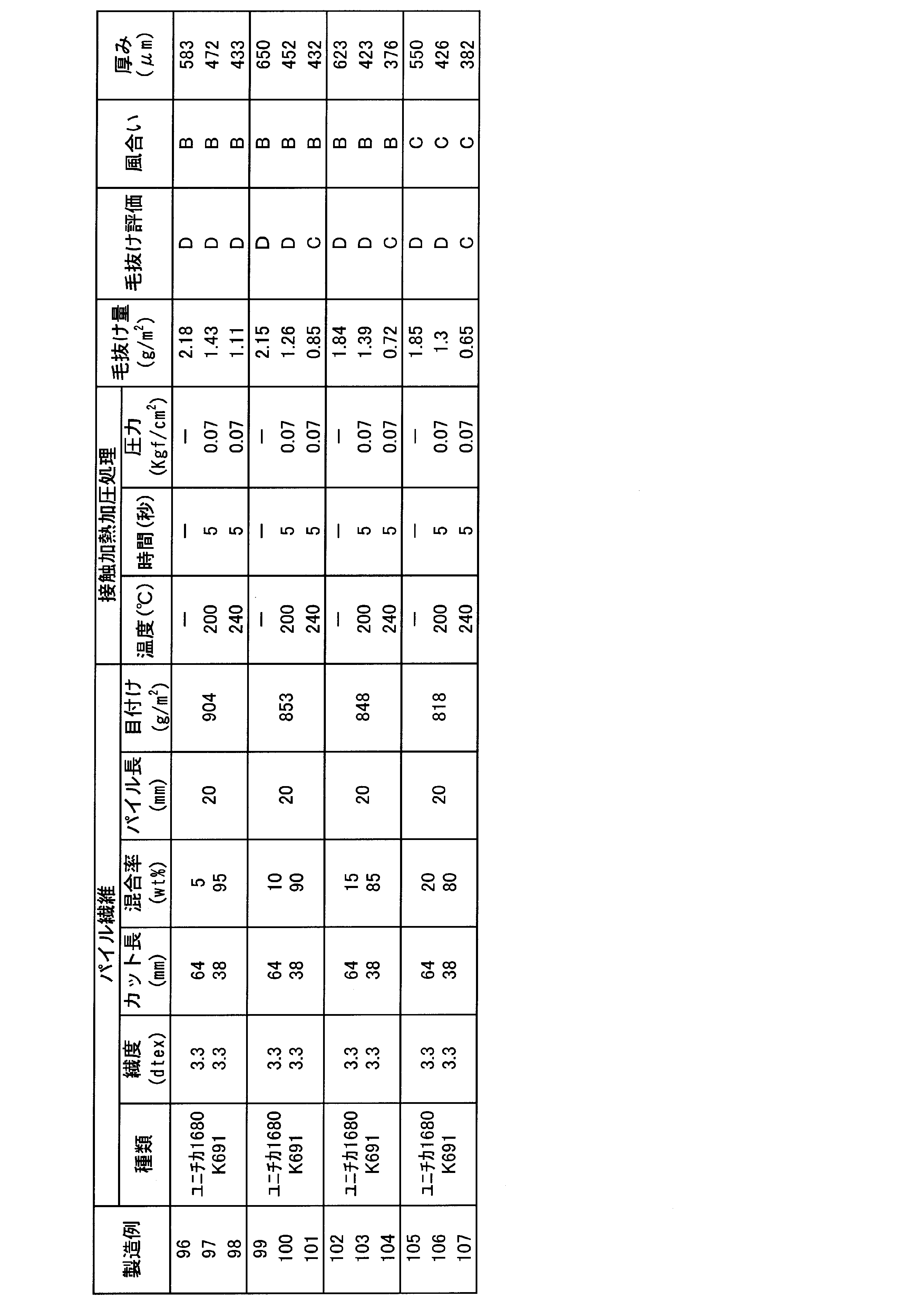 Figure JPOXMLDOC01-appb-T000008