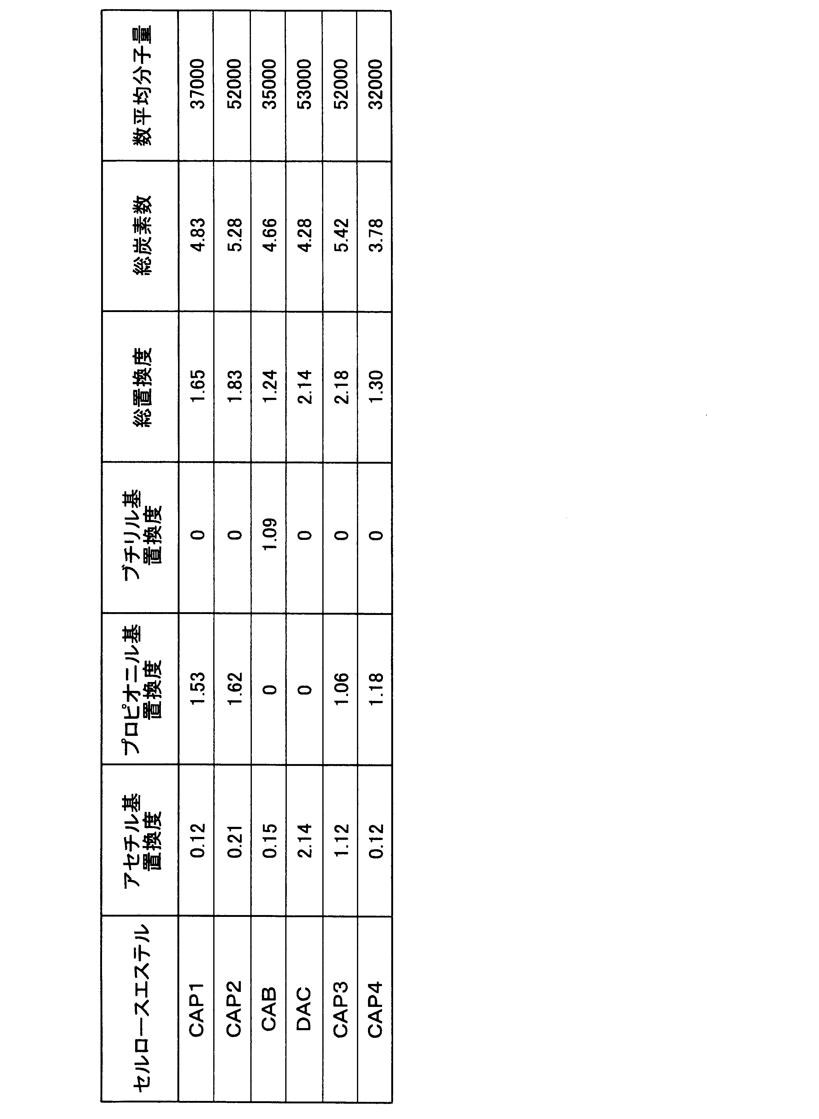 Figure JPOXMLDOC01-appb-T000003