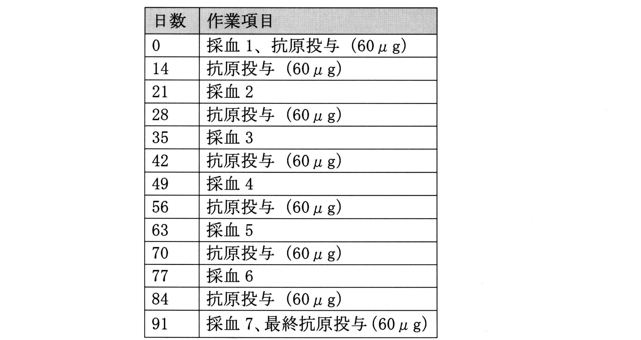 Figure JPOXMLDOC01-appb-T000004