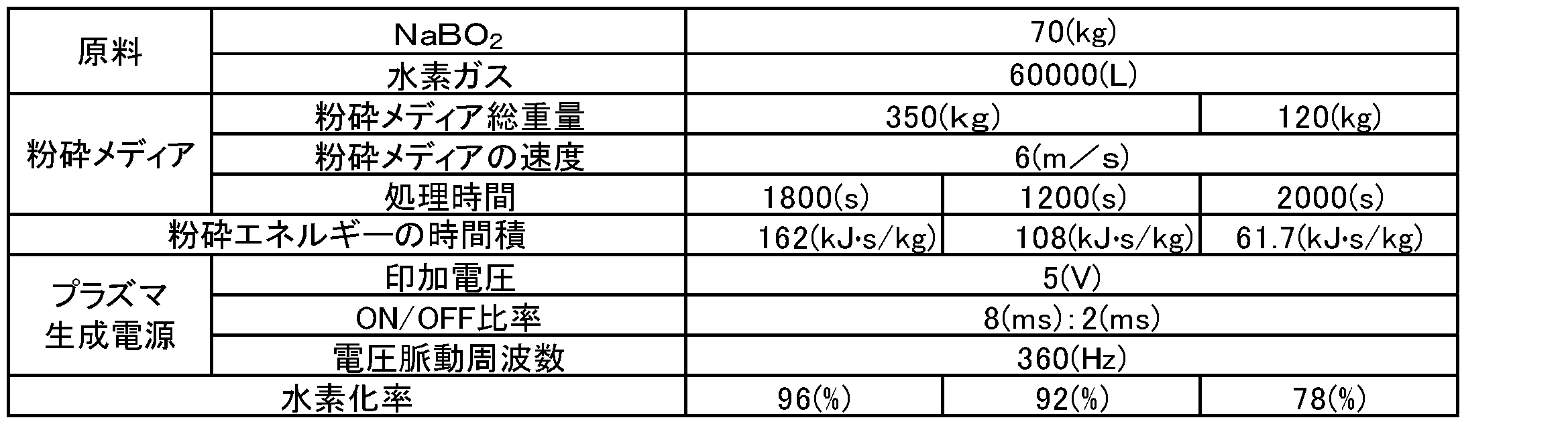 Figure JPOXMLDOC01-appb-T000006