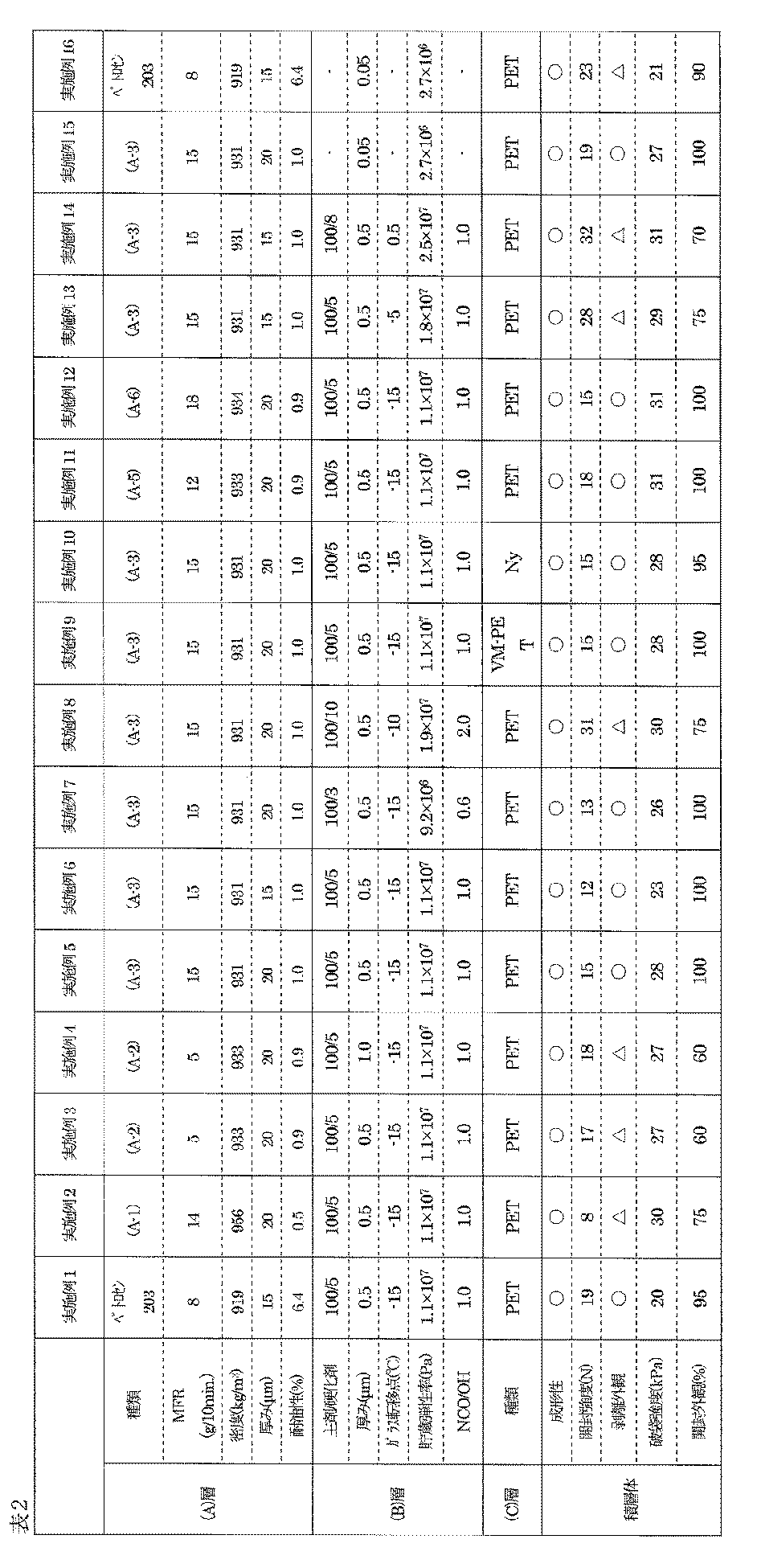 Figure JPOXMLDOC01-appb-T000002