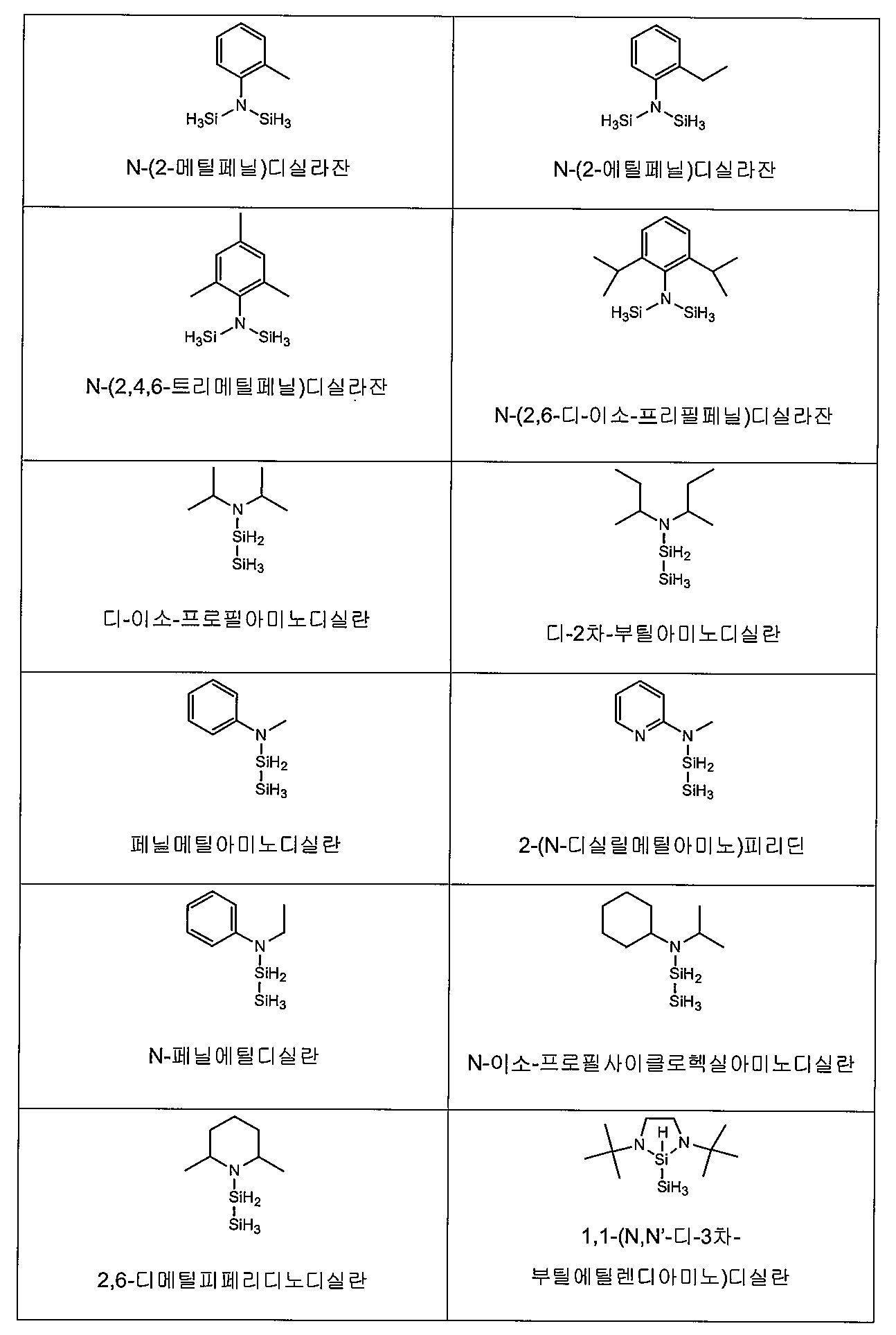KR20150040234A - 질화규소 막을 증착시키는 방법 - Google Patents