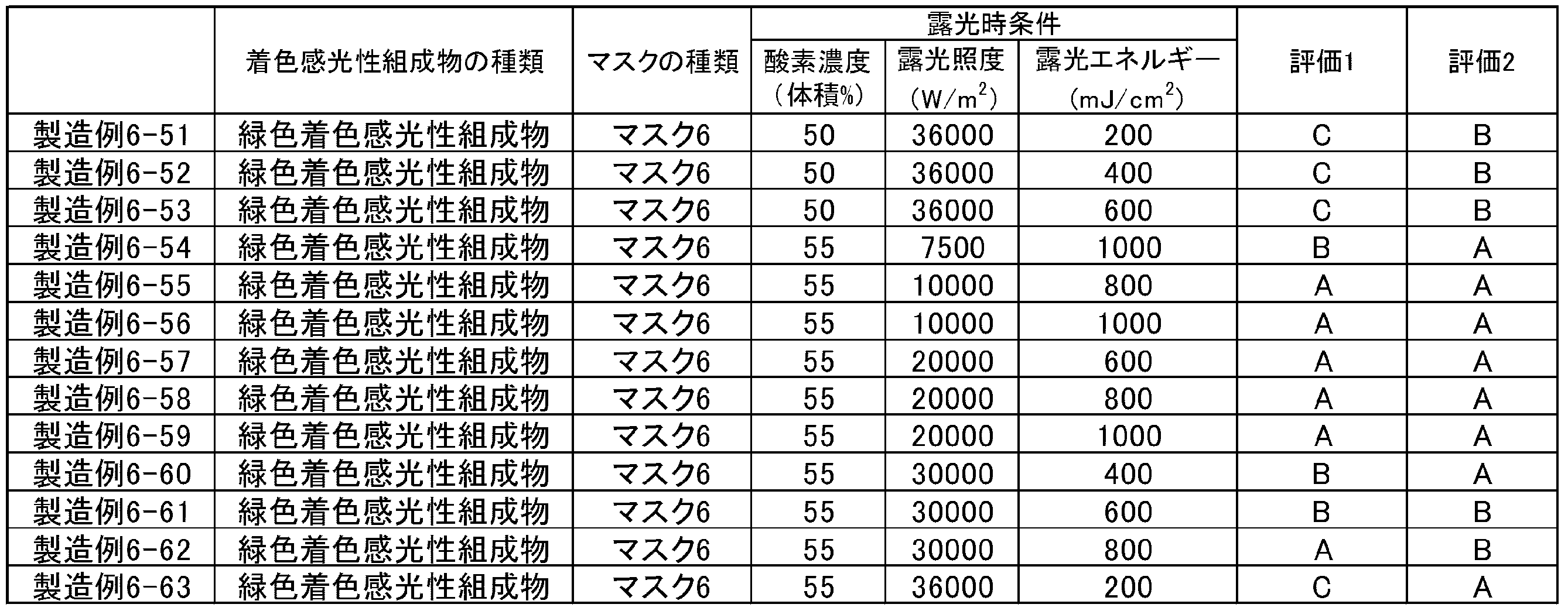 Figure JPOXMLDOC01-appb-T000024
