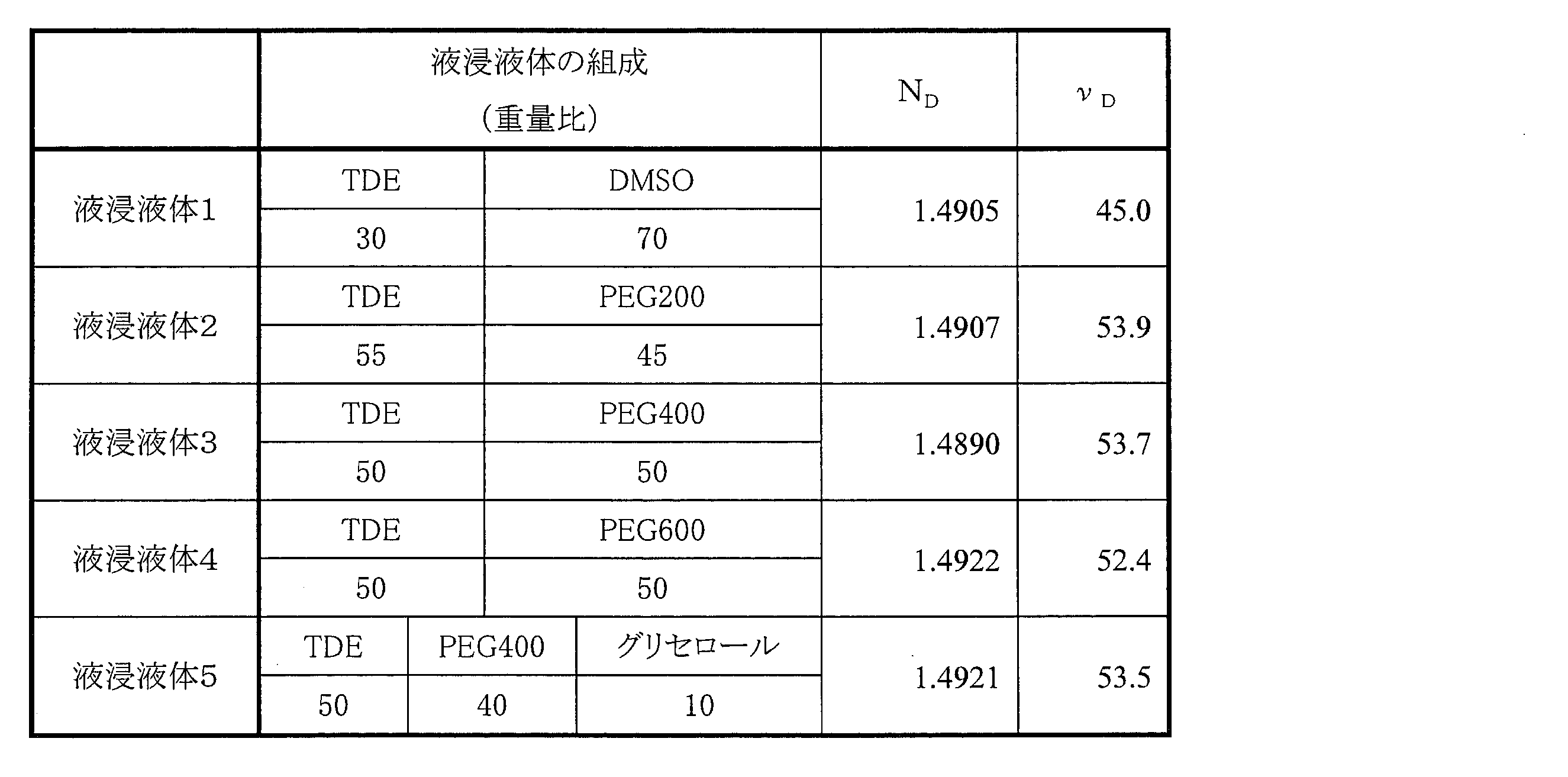 Figure JPOXMLDOC01-appb-T000003