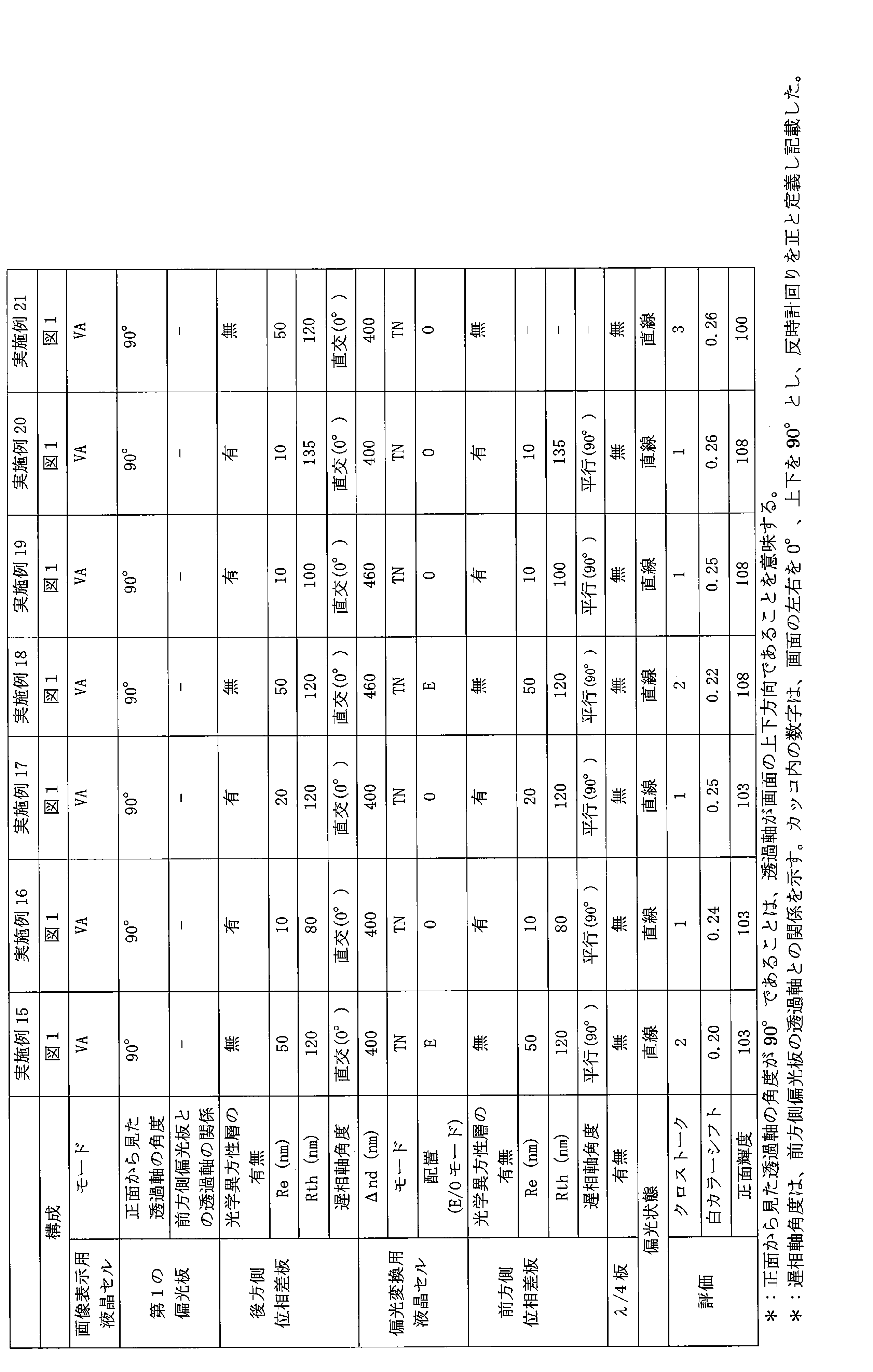 Figure JPOXMLDOC01-appb-T000044