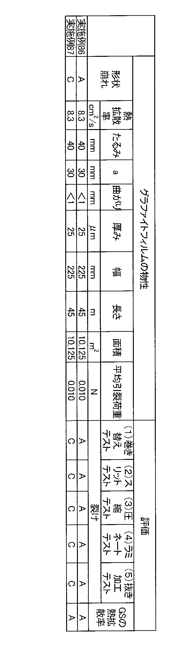 Figure JPOXMLDOC01-appb-T000007