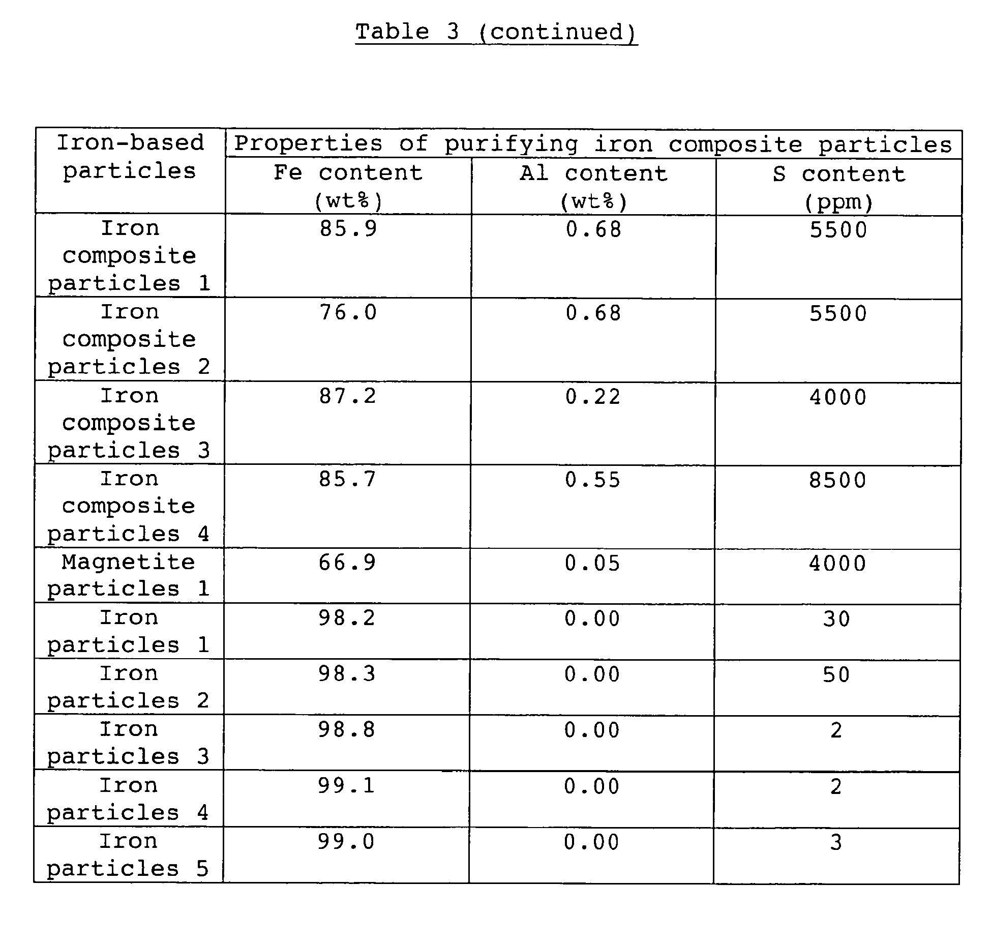 Figure imgb0006
